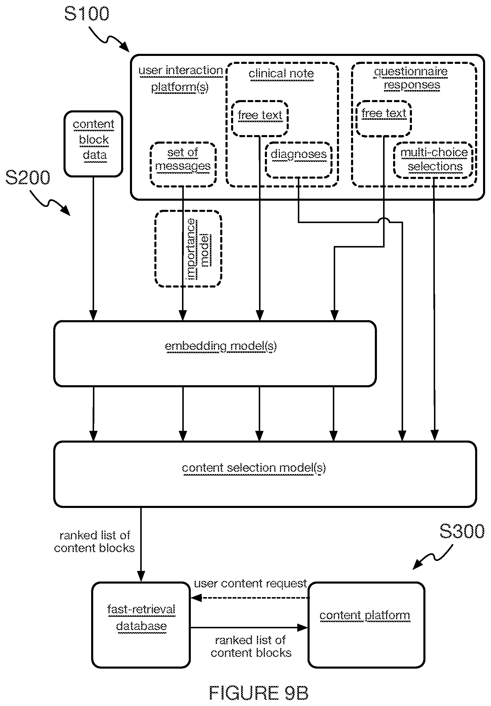 Patent US12099808 Figure 15 – Method and system for automatically prioritizing content provided to a user