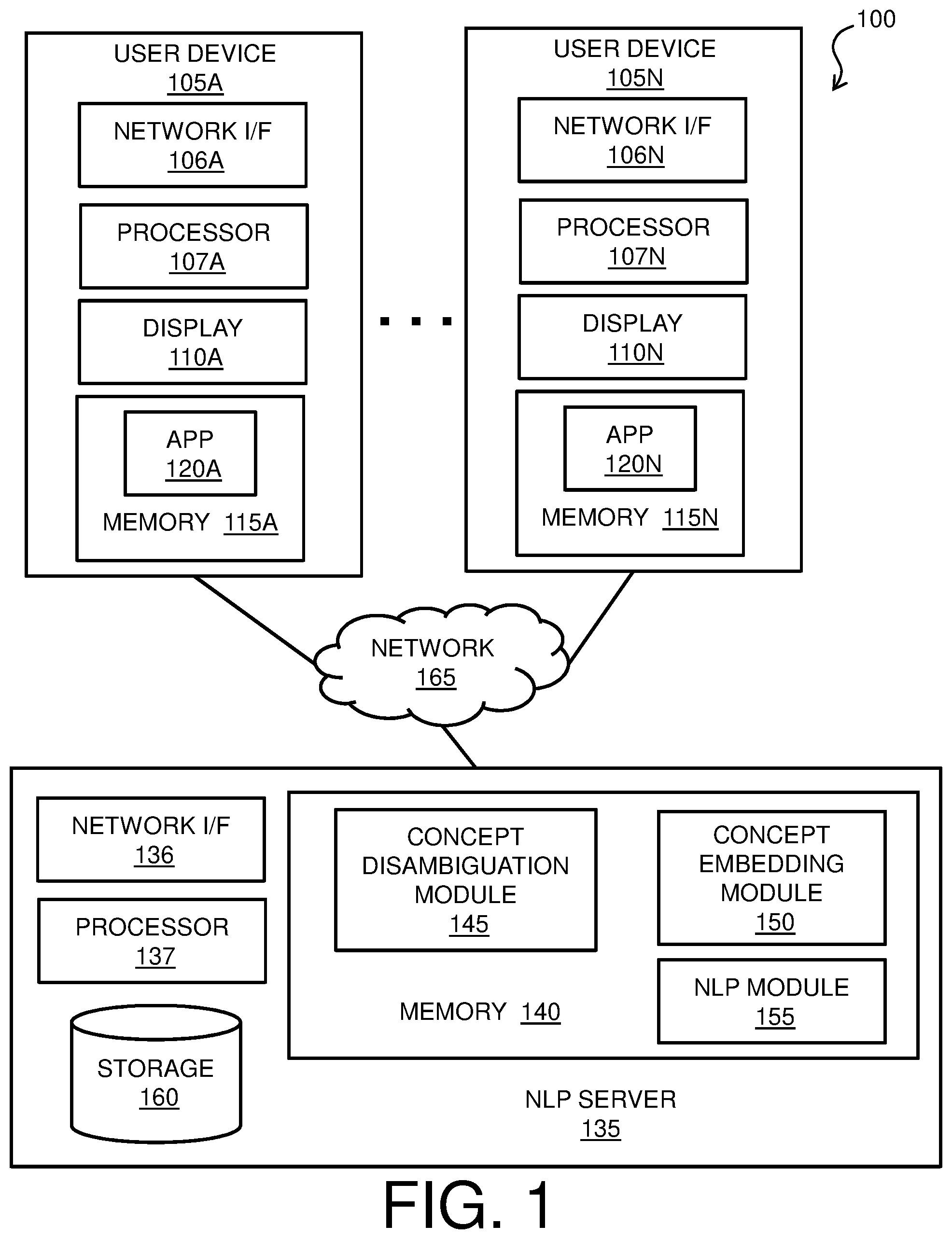 Patent US12099809 Figure 1 – Concept disambiguation for natural language processing