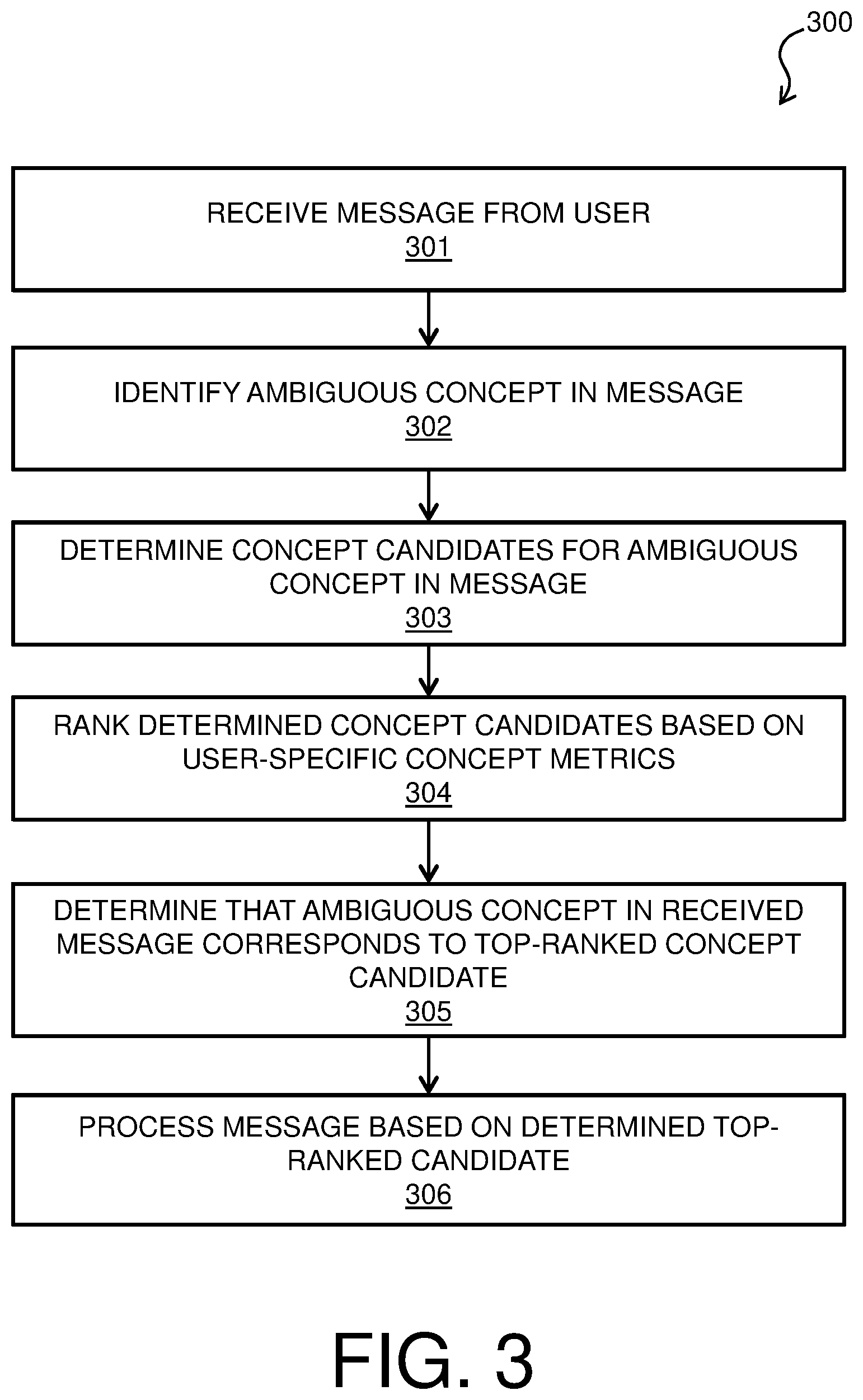 Patent US12099809 Figure 3 – Concept disambiguation for natural language processing