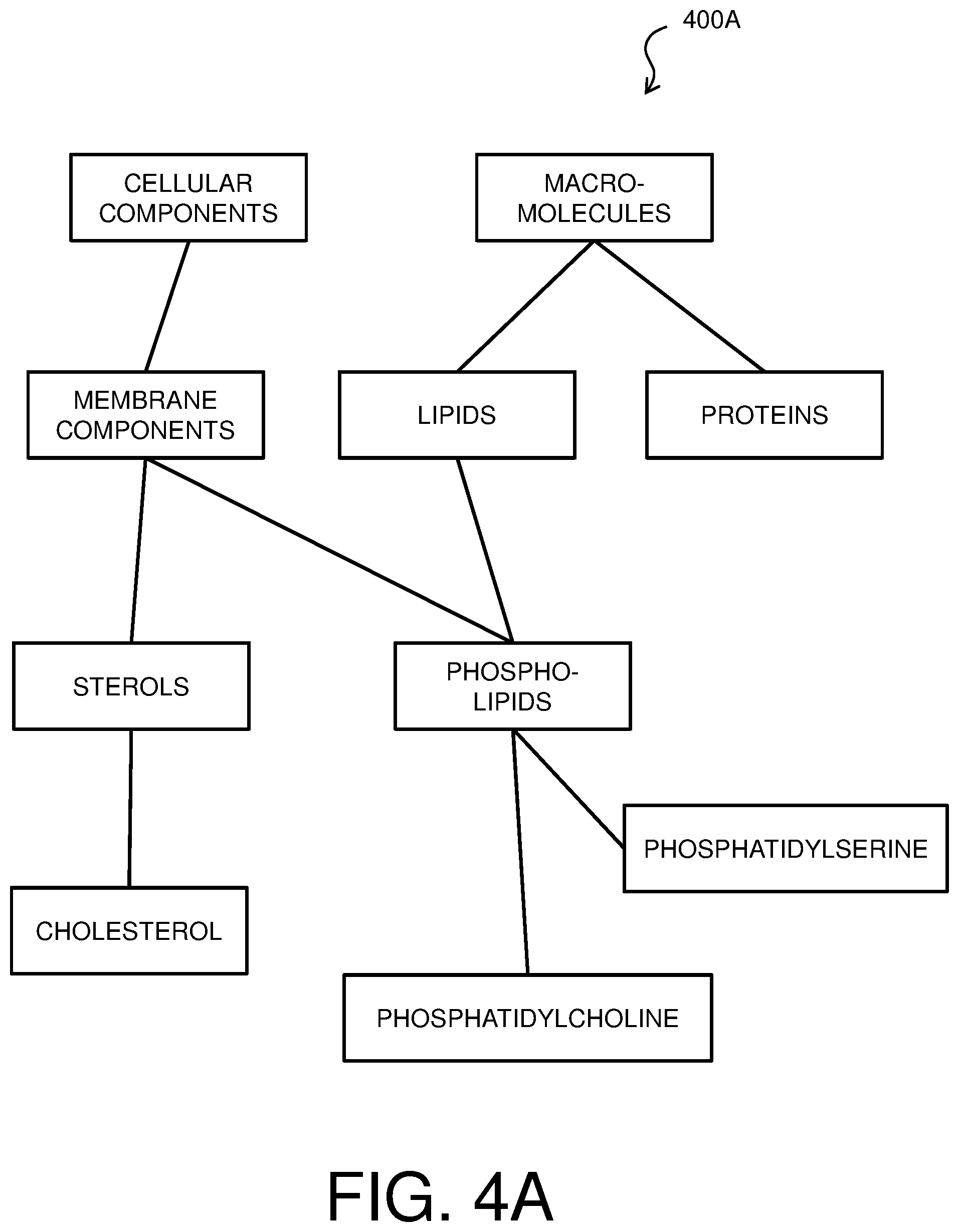 Patent US12099809 Figure 4 – Concept disambiguation for natural language processing