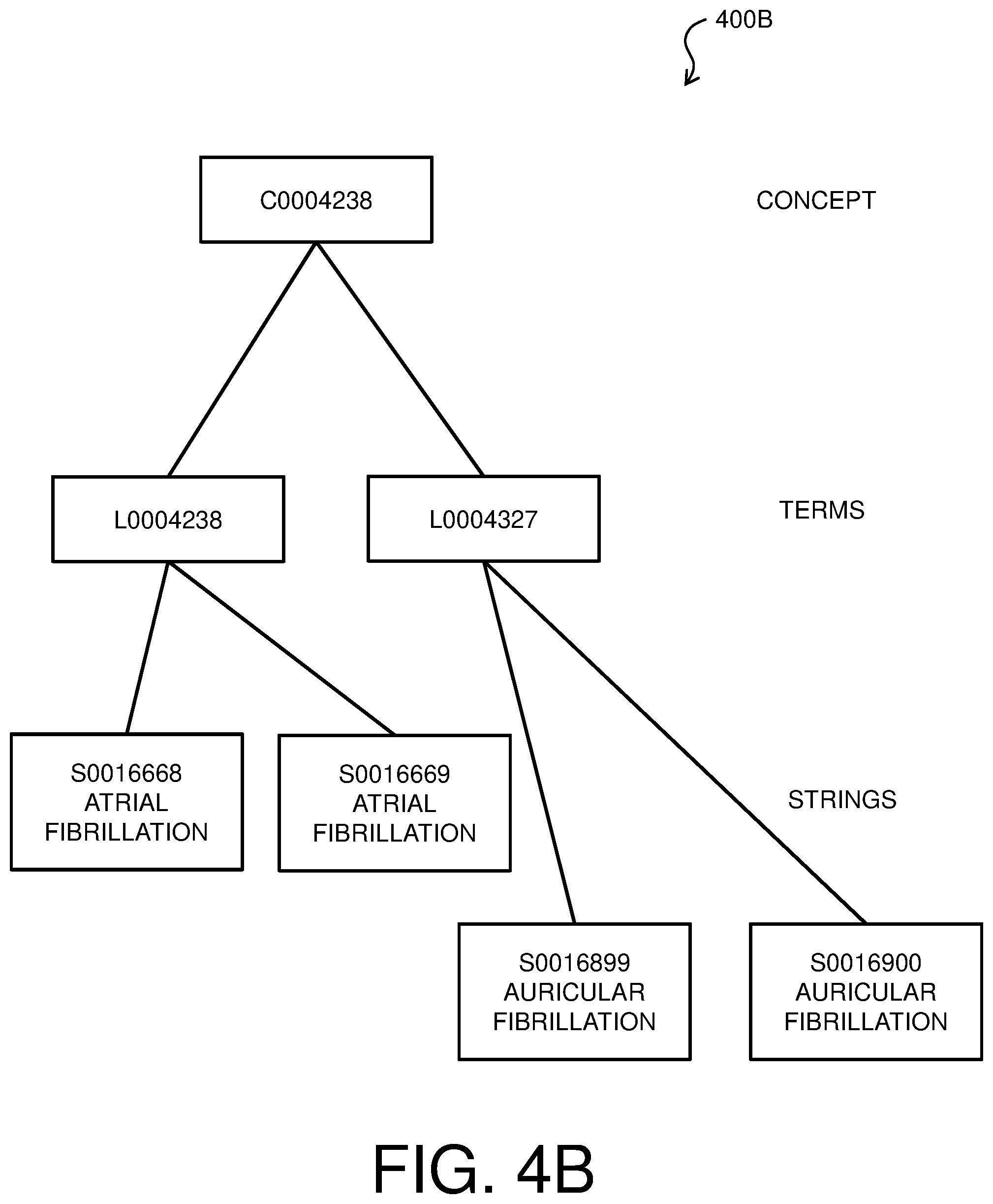 Patent US12099809 Figure 5 – Concept disambiguation for natural language processing