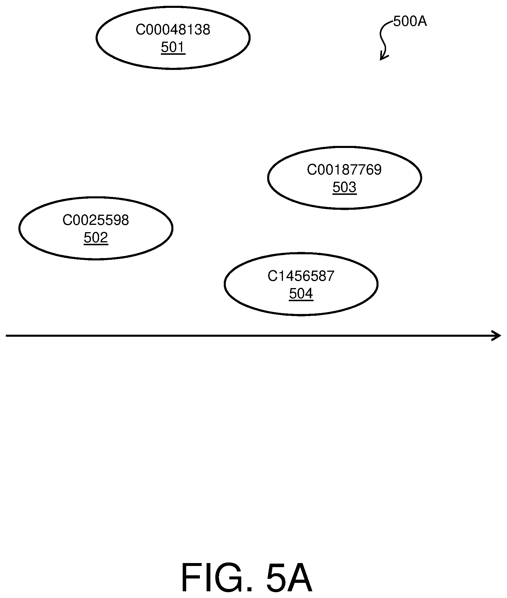Patent US12099809 Figure 6 – Concept disambiguation for natural language processing