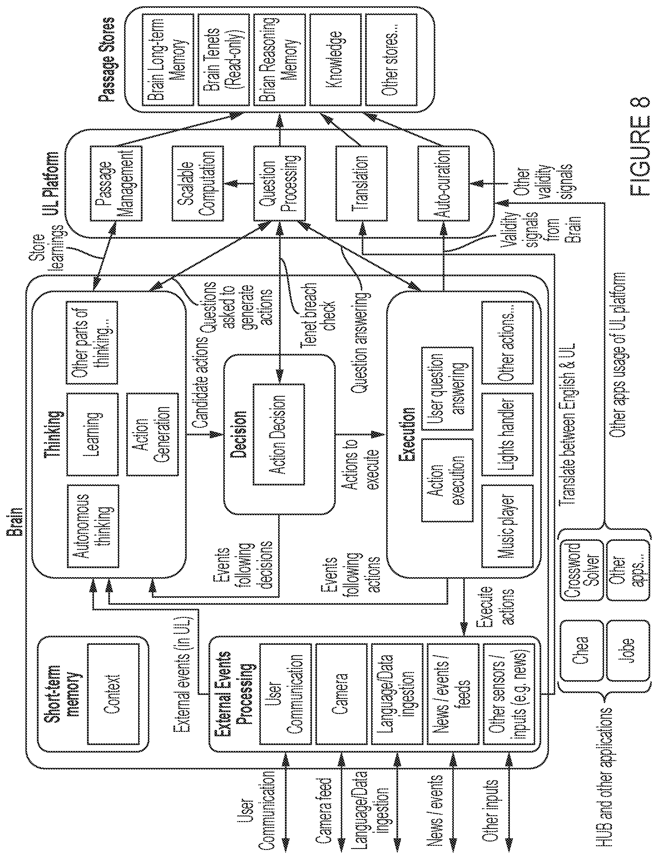 Patent US12099810 Figure 8 – Computer implemented method for the automated analysis or use of data