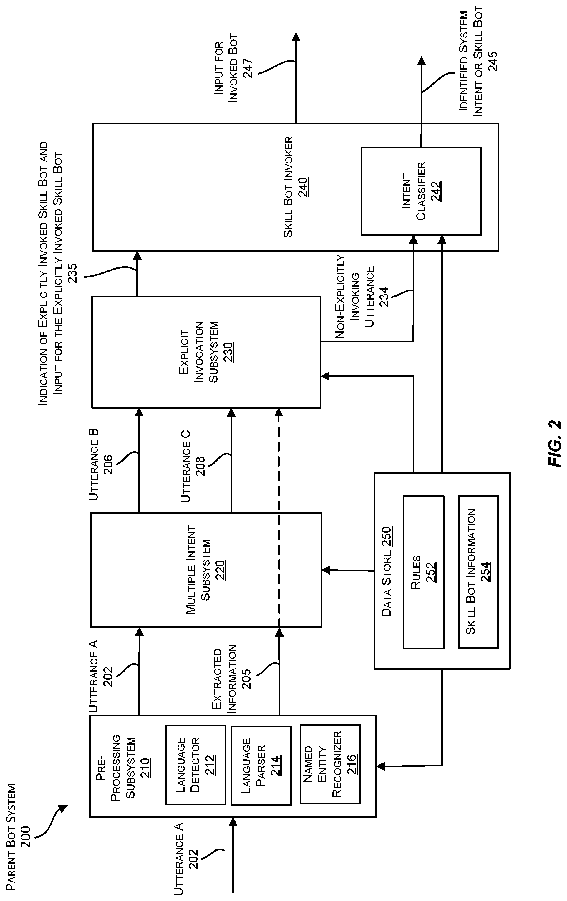 Patent US12099816 Figure 2 – Multi-factor modelling for natural language processing