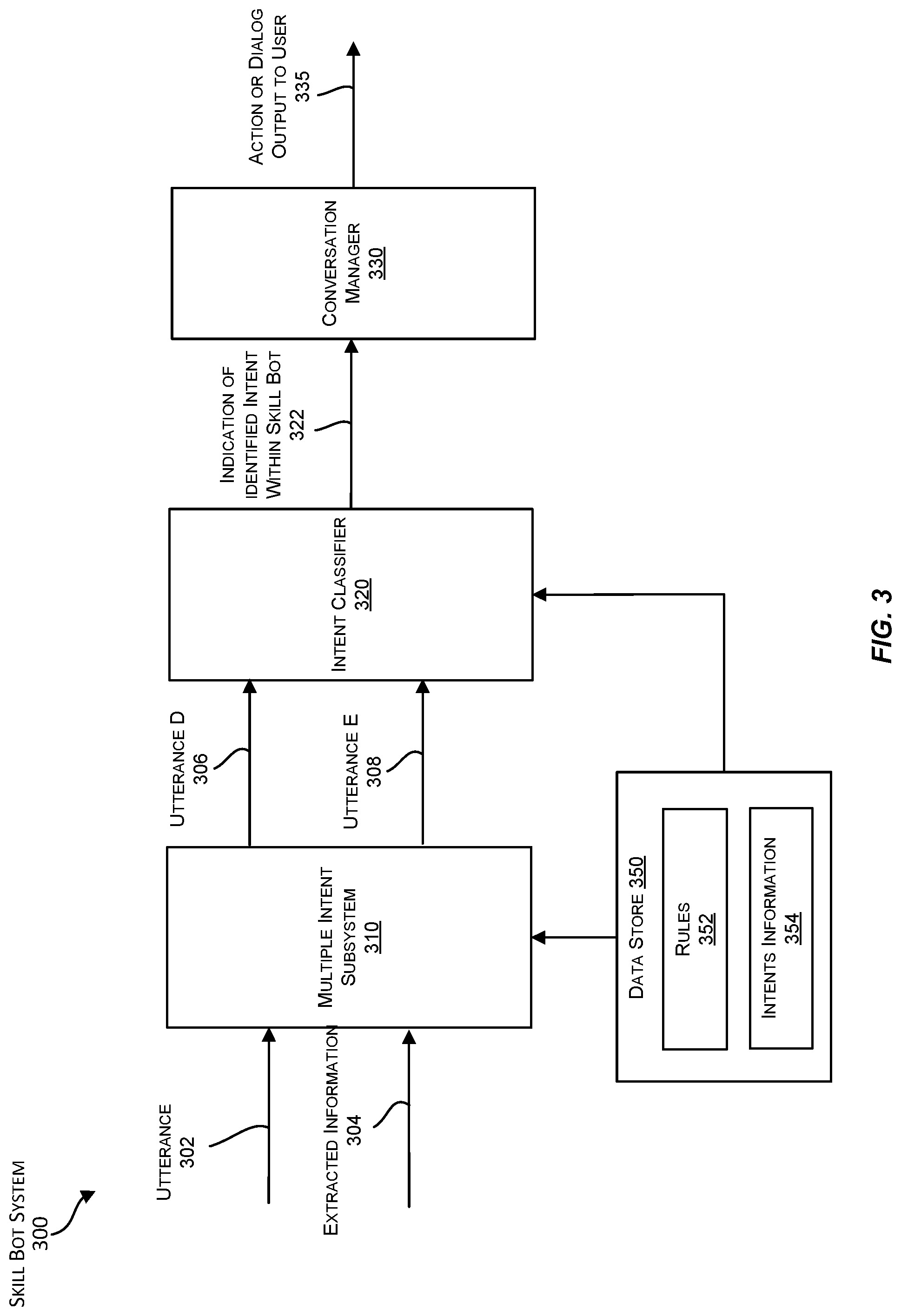 Patent US12099816 Figure 3 – Multi-factor modelling for natural language processing