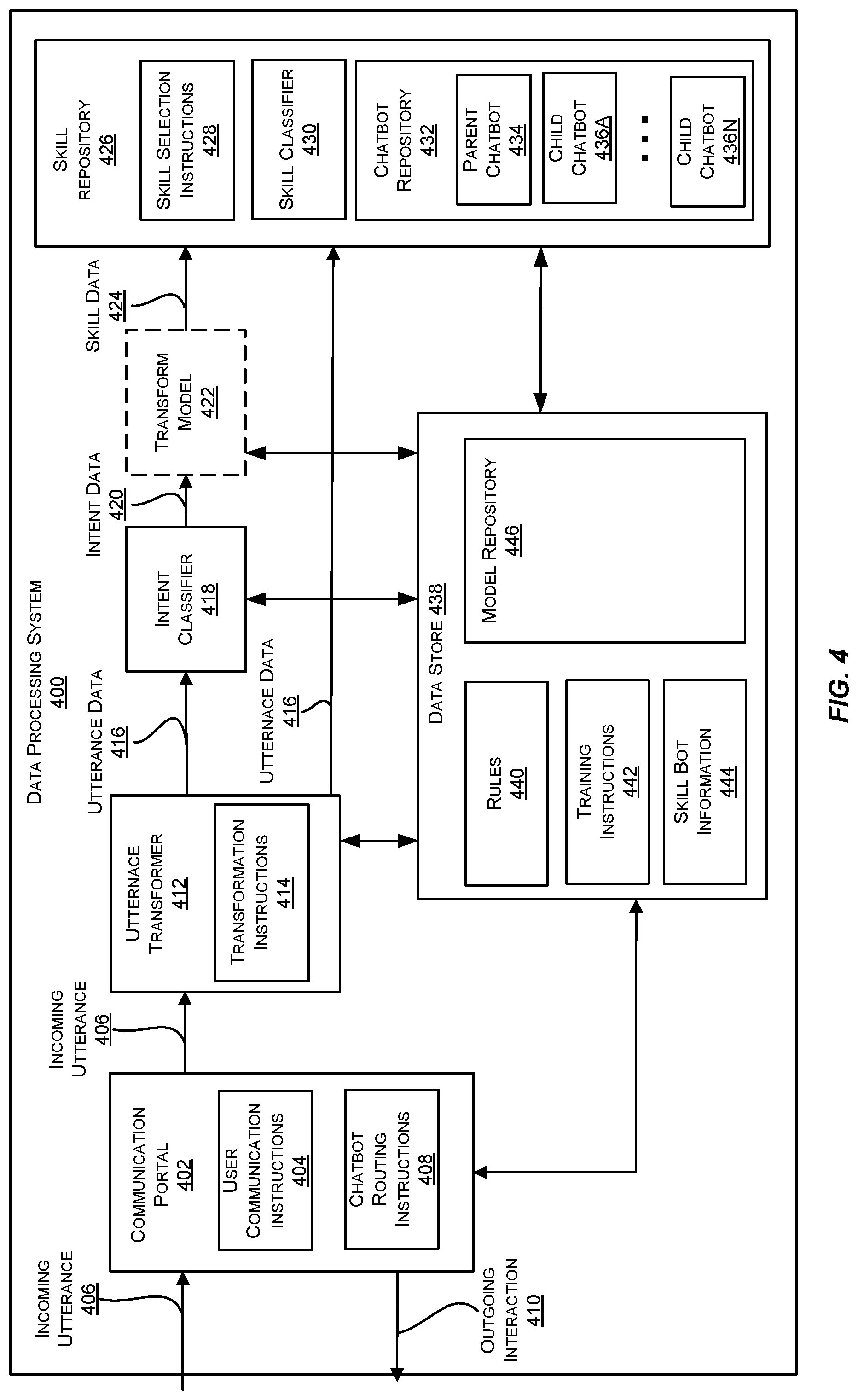 Patent US12099816 Figure 4 – Multi-factor modelling for natural language processing