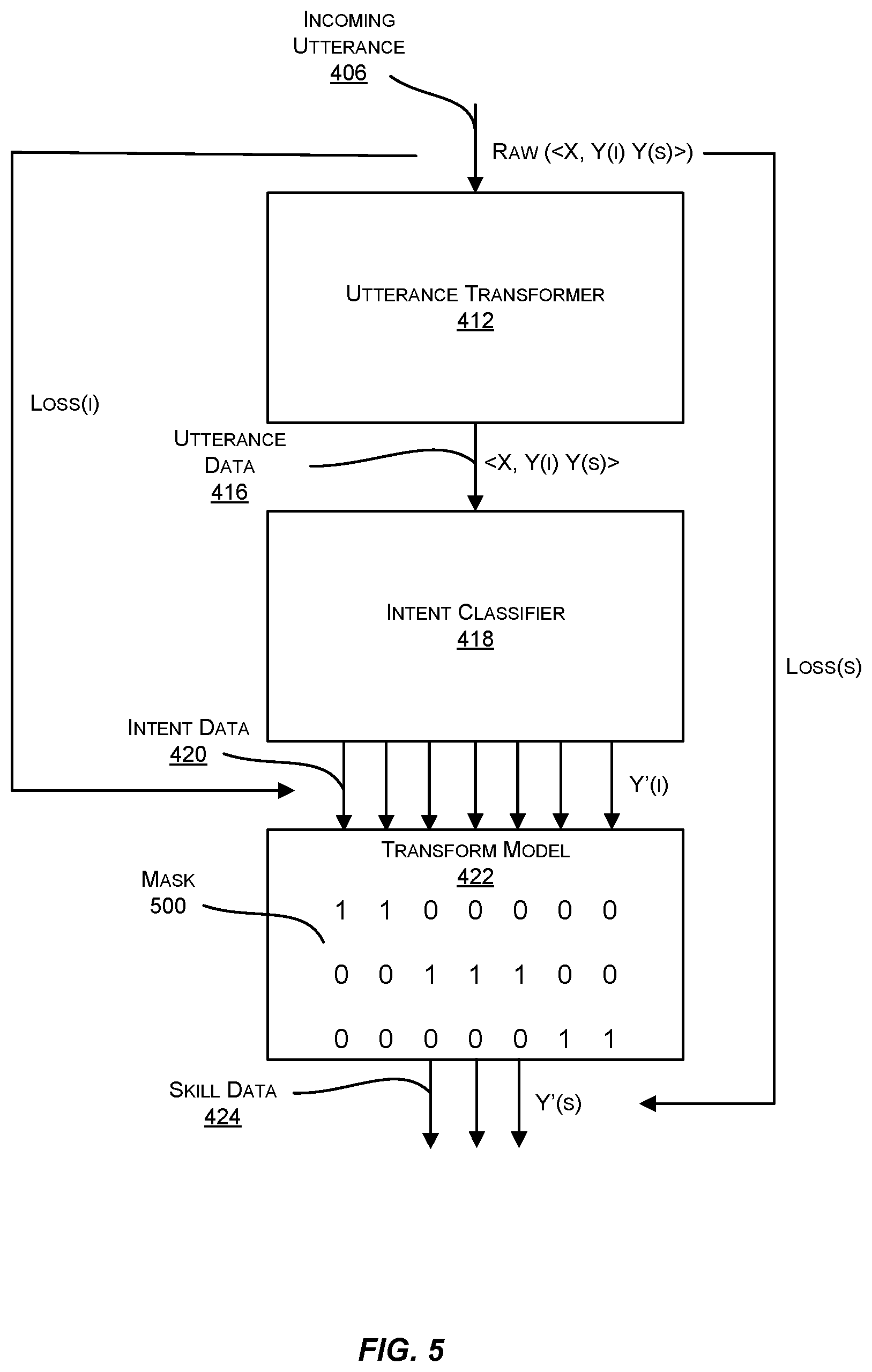 Patent US12099816 Figure 5 – Multi-factor modelling for natural language processing