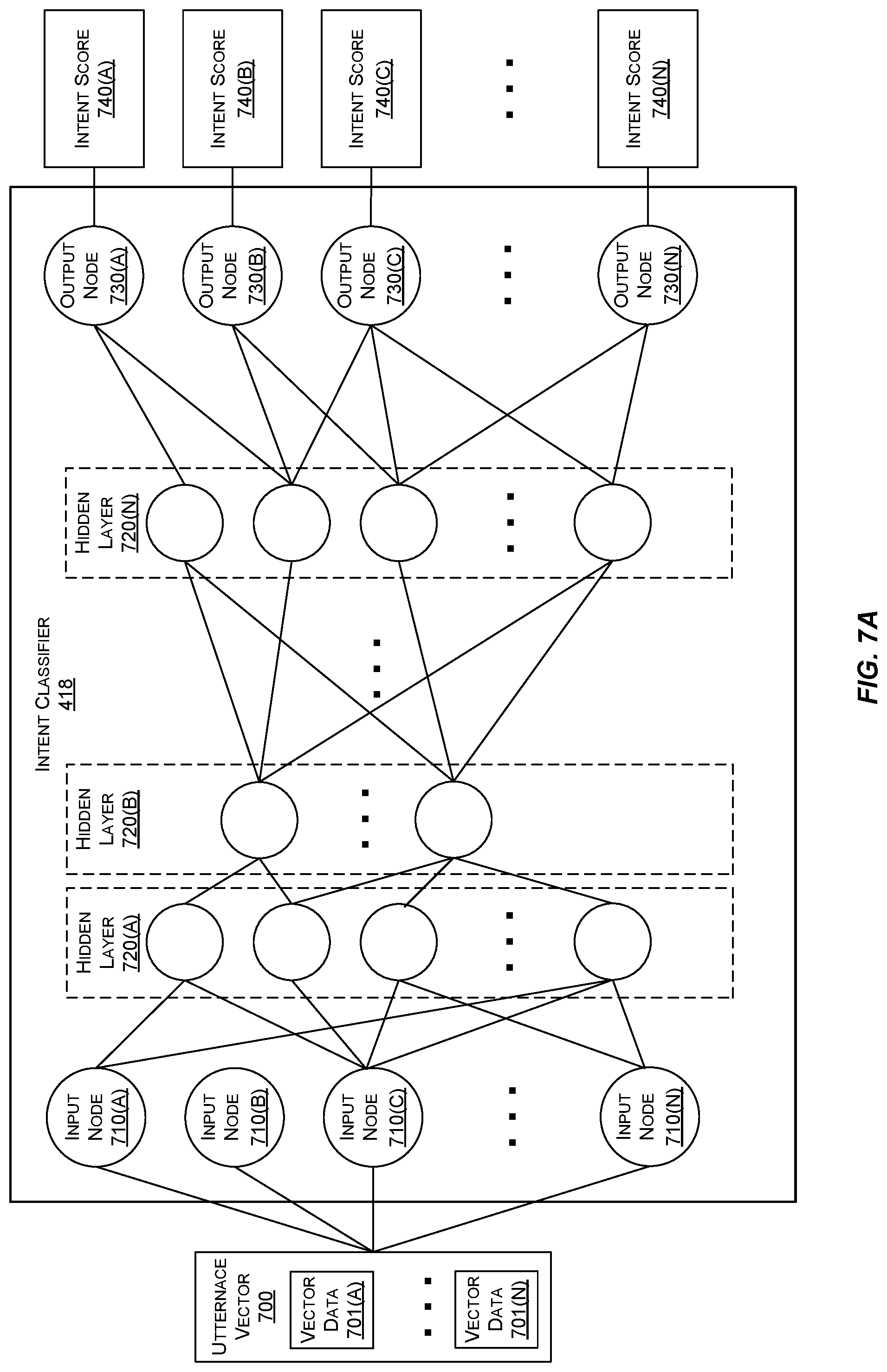 Patent US12099816 Figure 7 – Multi-factor modelling for natural language processing