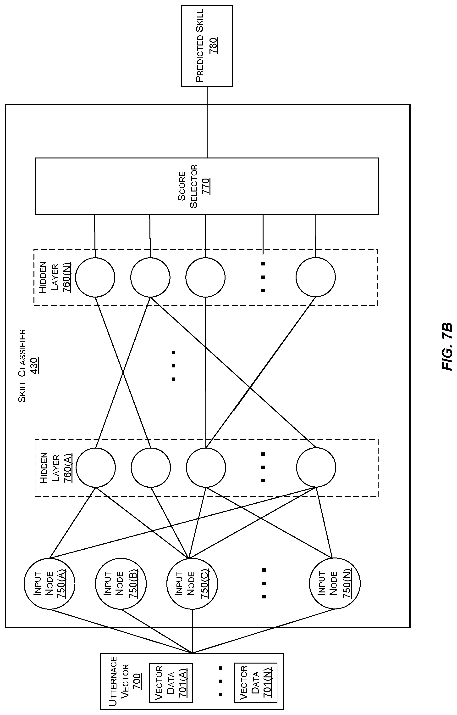 Patent US12099816 Figure 8 – Multi-factor modelling for natural language processing