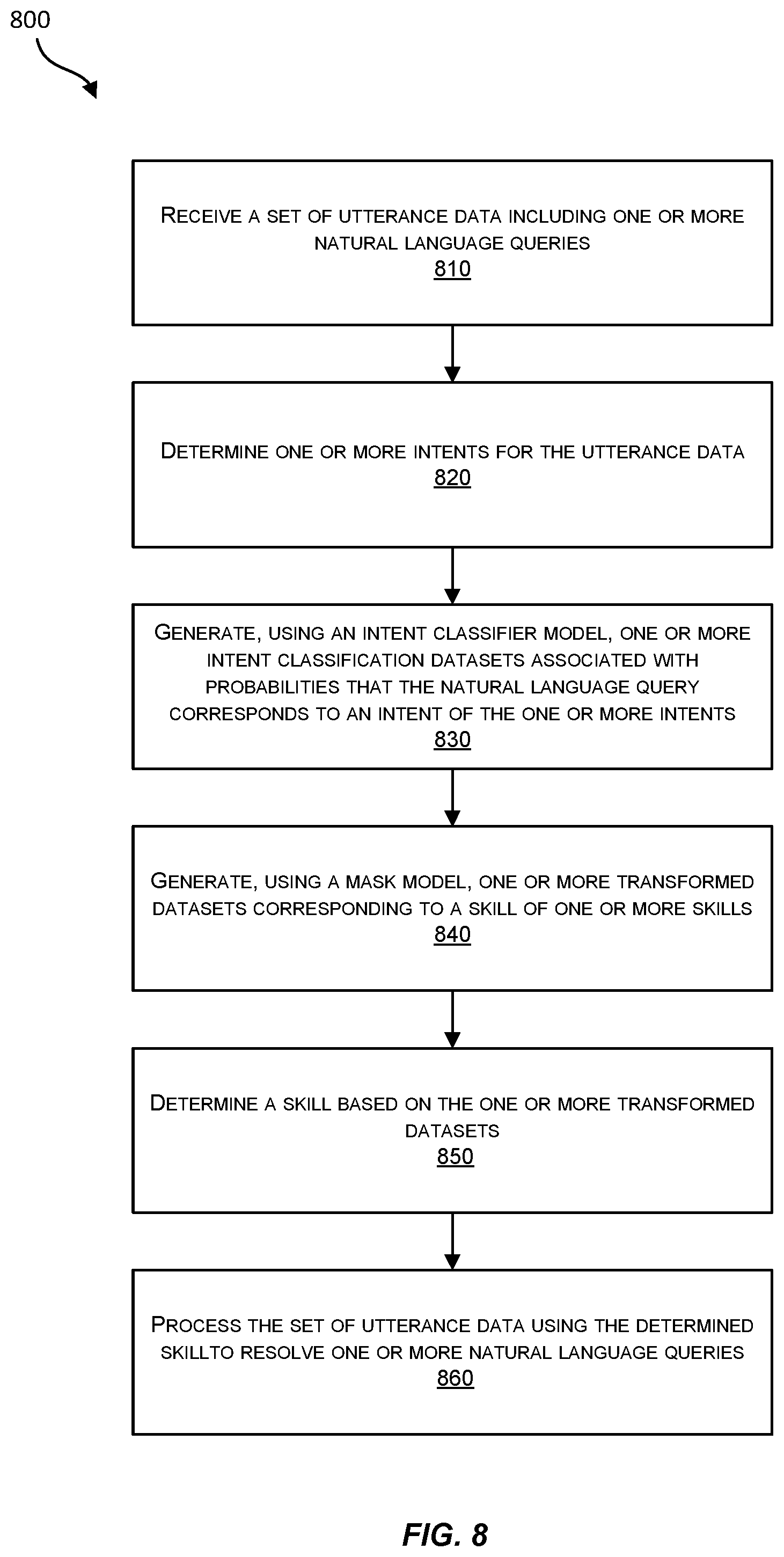Patent US12099816 Figure 9 – Multi-factor modelling for natural language processing