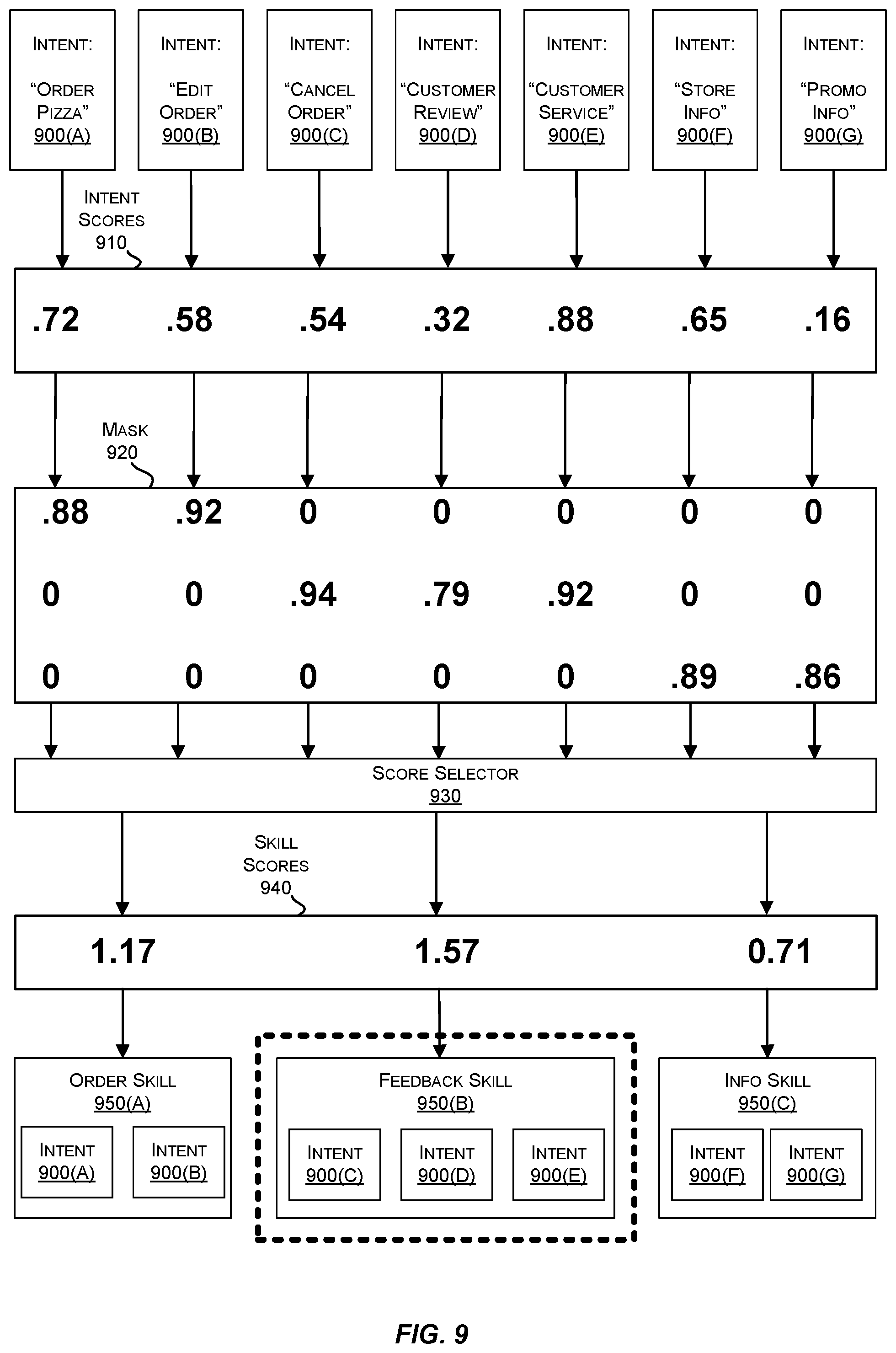 Patent US12099816 Figure 10 – Multi-factor modelling for natural language processing