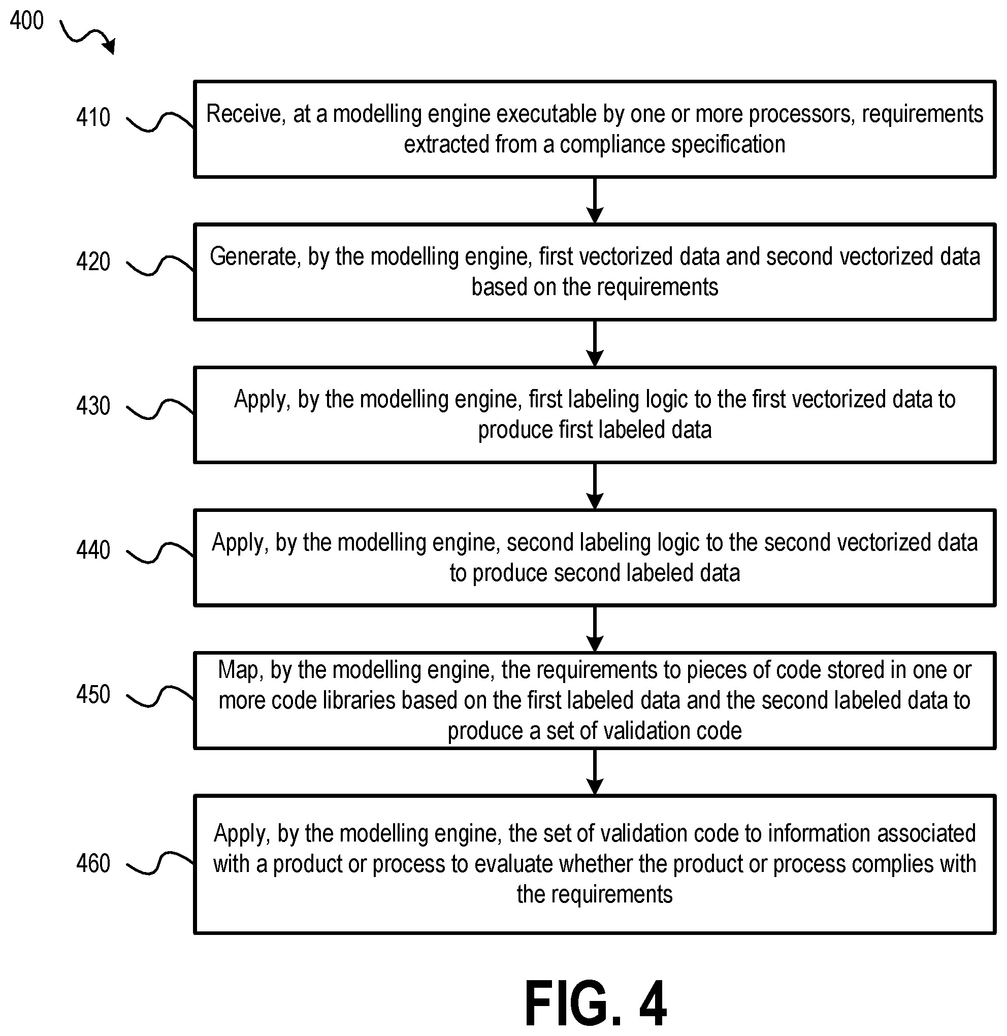 Patent US12099817 Figure 3 – Intelligent industry compliance reviewer