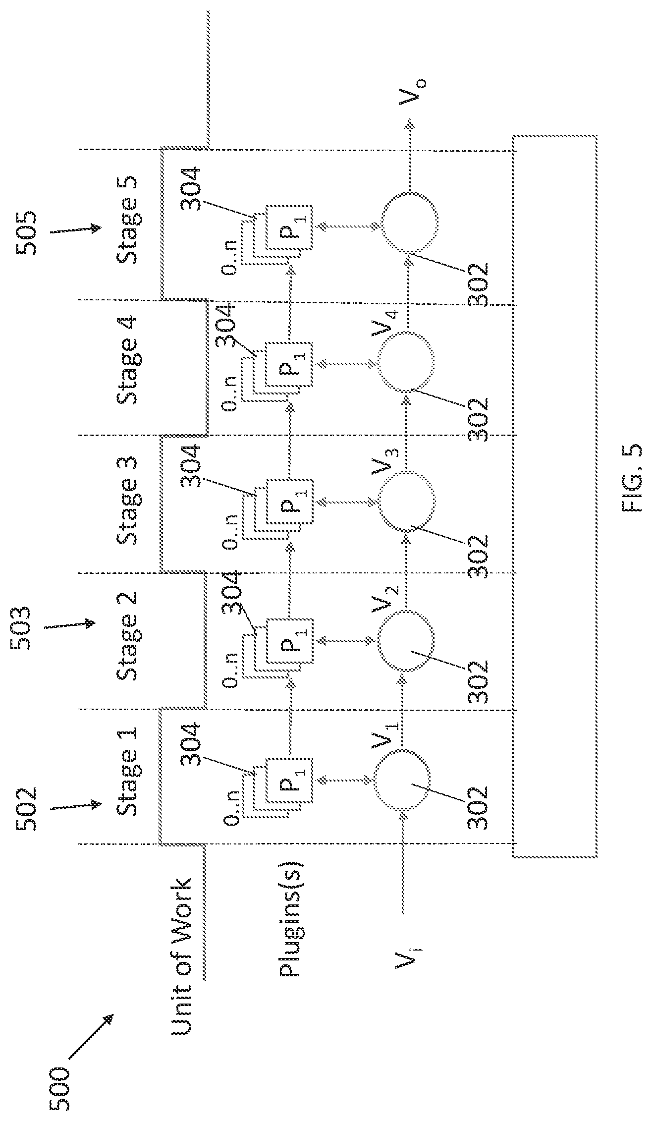 Patent US12099818 Figure 7 – Plugin-oriented functional programming system configured with software components