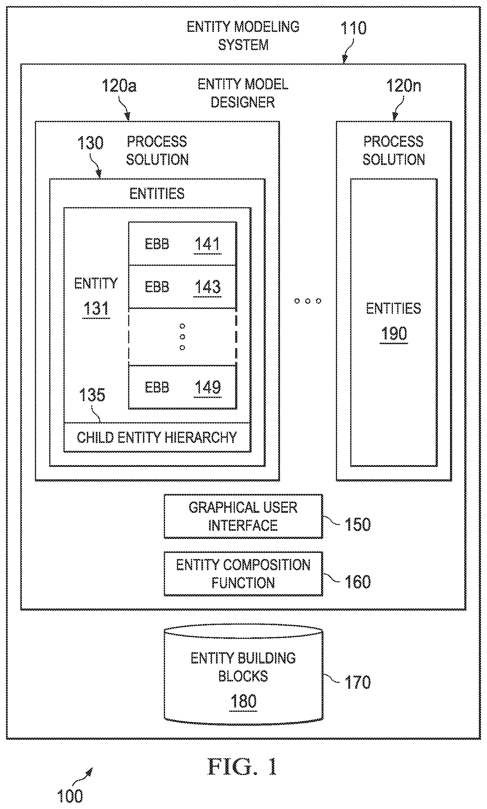 Patent US12099819 Figure 1 – Compositional entity modeling systems and methods