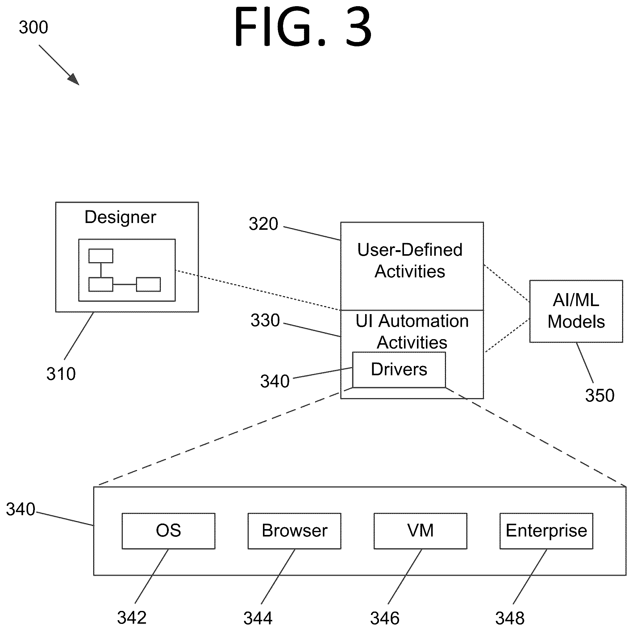 Patent US12099820 Figure 3 – Training and using artificial intelligence (AI) / machine learning (ML) models to automatically supplement and/or complete code of robotic process automation workflows