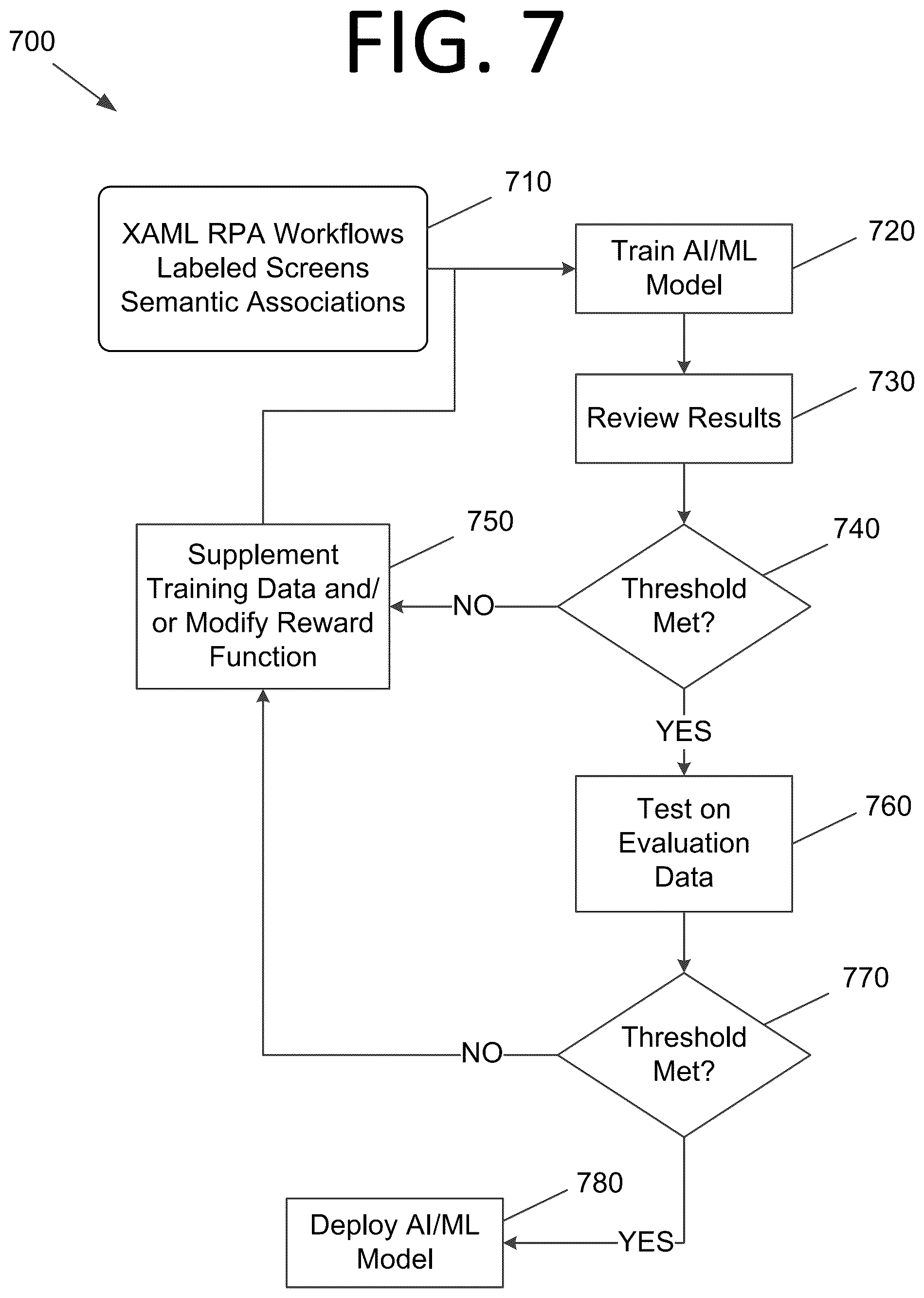 Patent US12099820 Figure 8 – Training and using artificial intelligence (AI) / machine learning (ML) models to automatically supplement and/or complete code of robotic process automation workflows