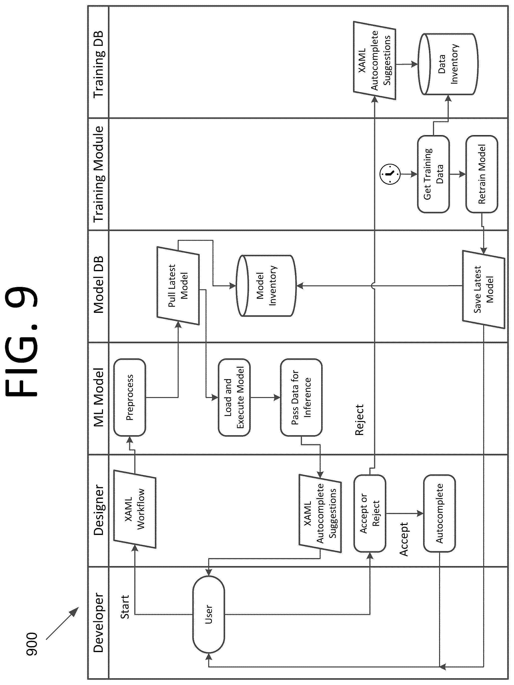 Patent US12099820 Figure 12 – Training and using artificial intelligence (AI) / machine learning (ML) models to automatically supplement and/or complete code of robotic process automation workflows