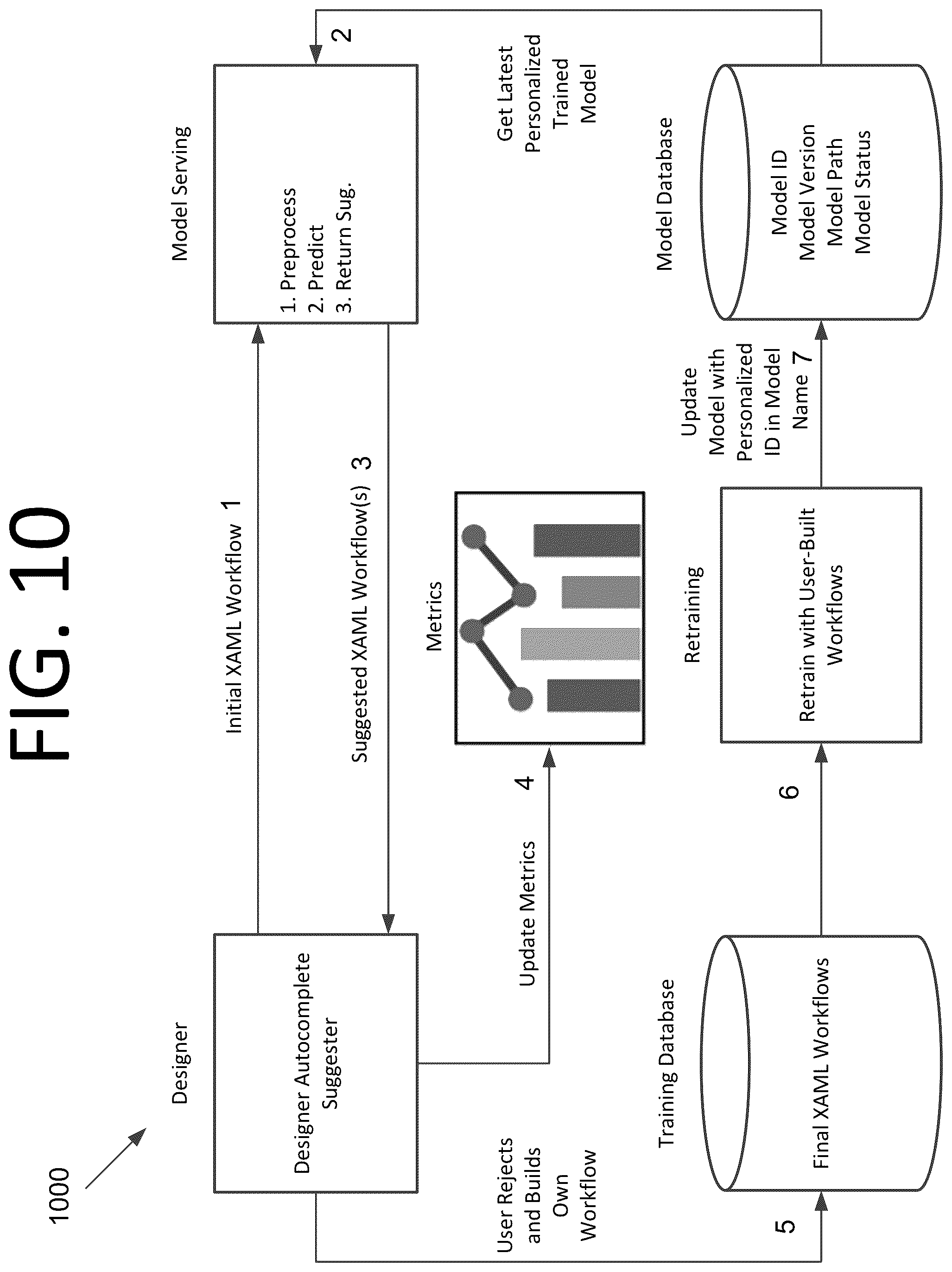 Patent US12099820 Figure 13 – Training and using artificial intelligence (AI) / machine learning (ML) models to automatically supplement and/or complete code of robotic process automation workflows