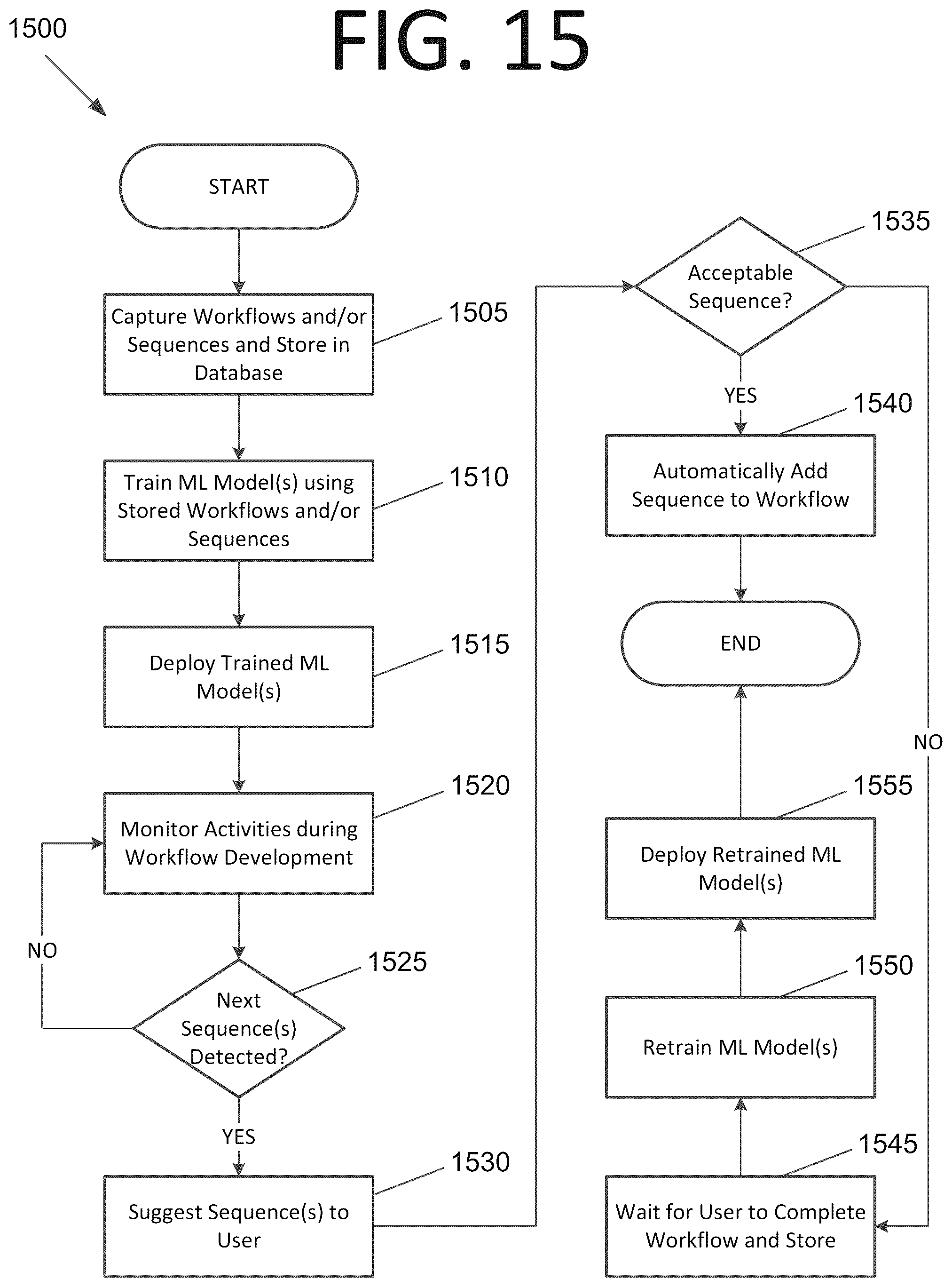 Patent US12099820 Figure 20 – Training and using artificial intelligence (AI) / machine learning (ML) models to automatically supplement and/or complete code of robotic process automation workflows