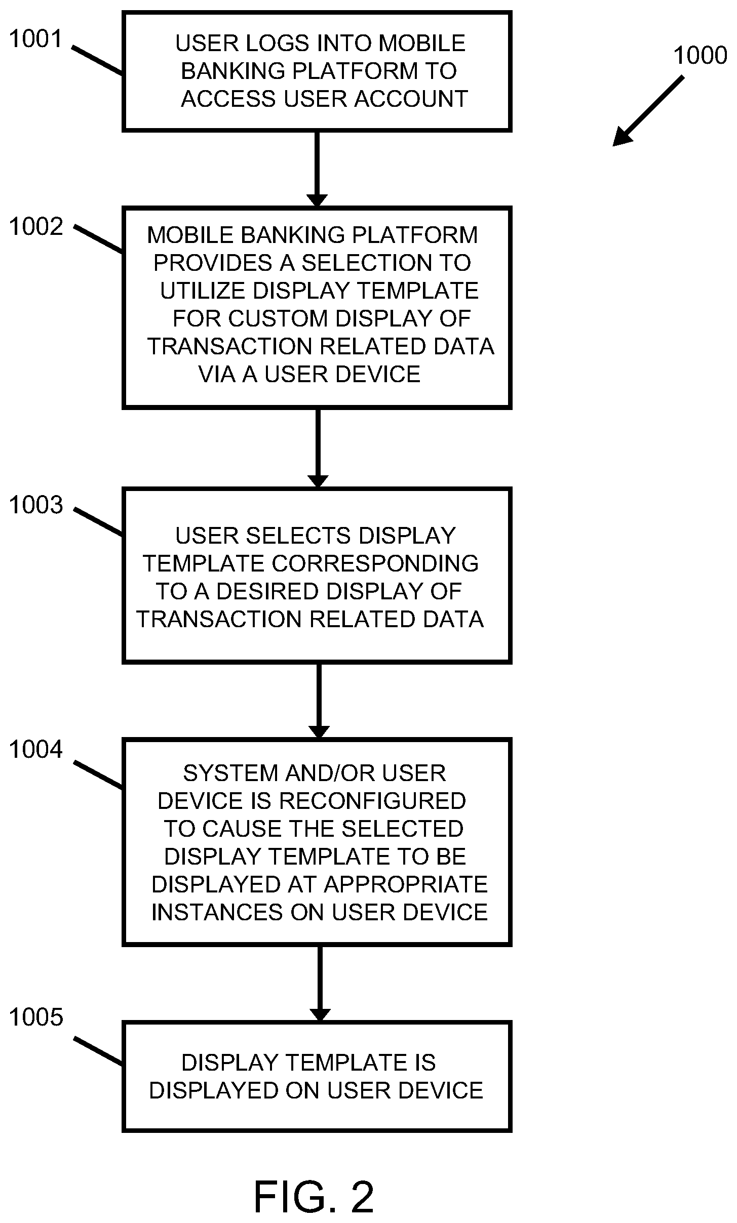 Patent US12099821 Figure 2 – System and method for sorting and displaying of user account data