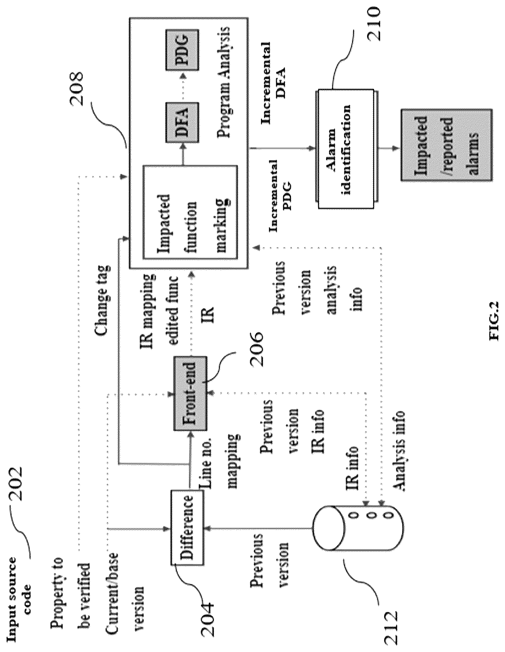 Patent US12099822 Figure 2 – Method and system for identifying static analysis alarms based on semantics of changed source code