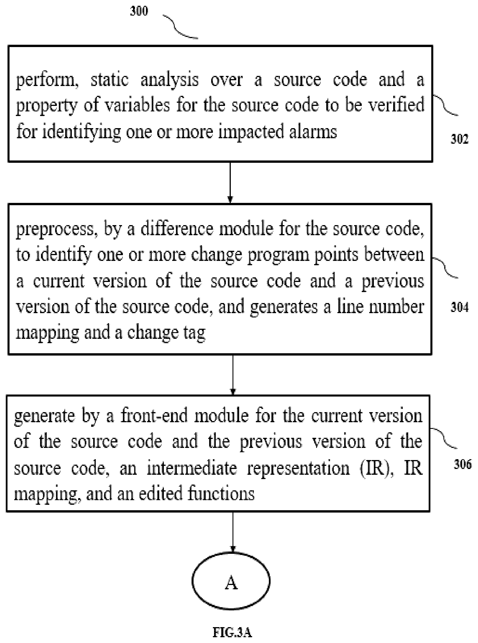 Patent US12099822 Figure 3 – Method and system for identifying static analysis alarms based on semantics of changed source code