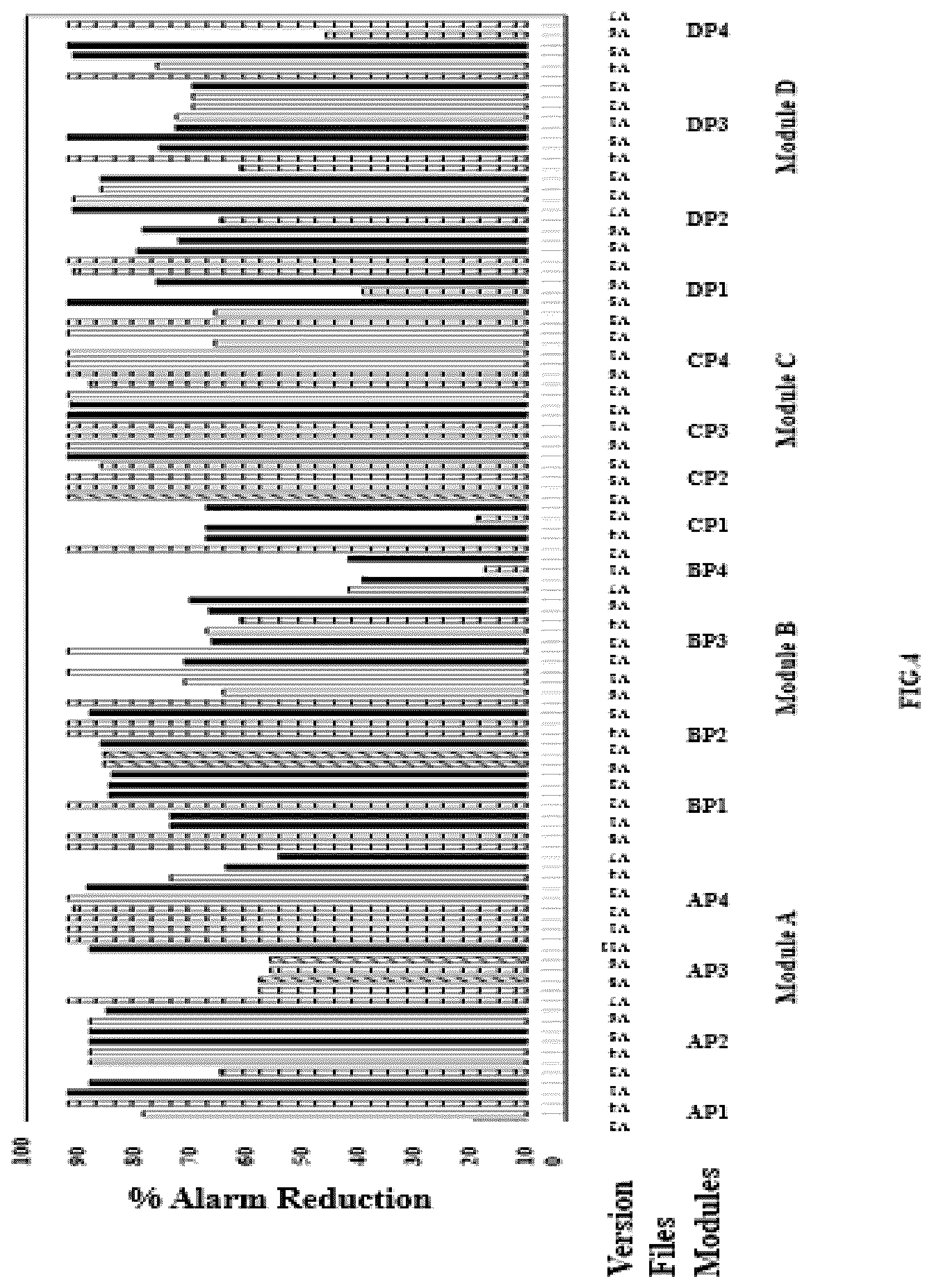 Patent US12099822 Figure 5 – Method and system for identifying static analysis alarms based on semantics of changed source code