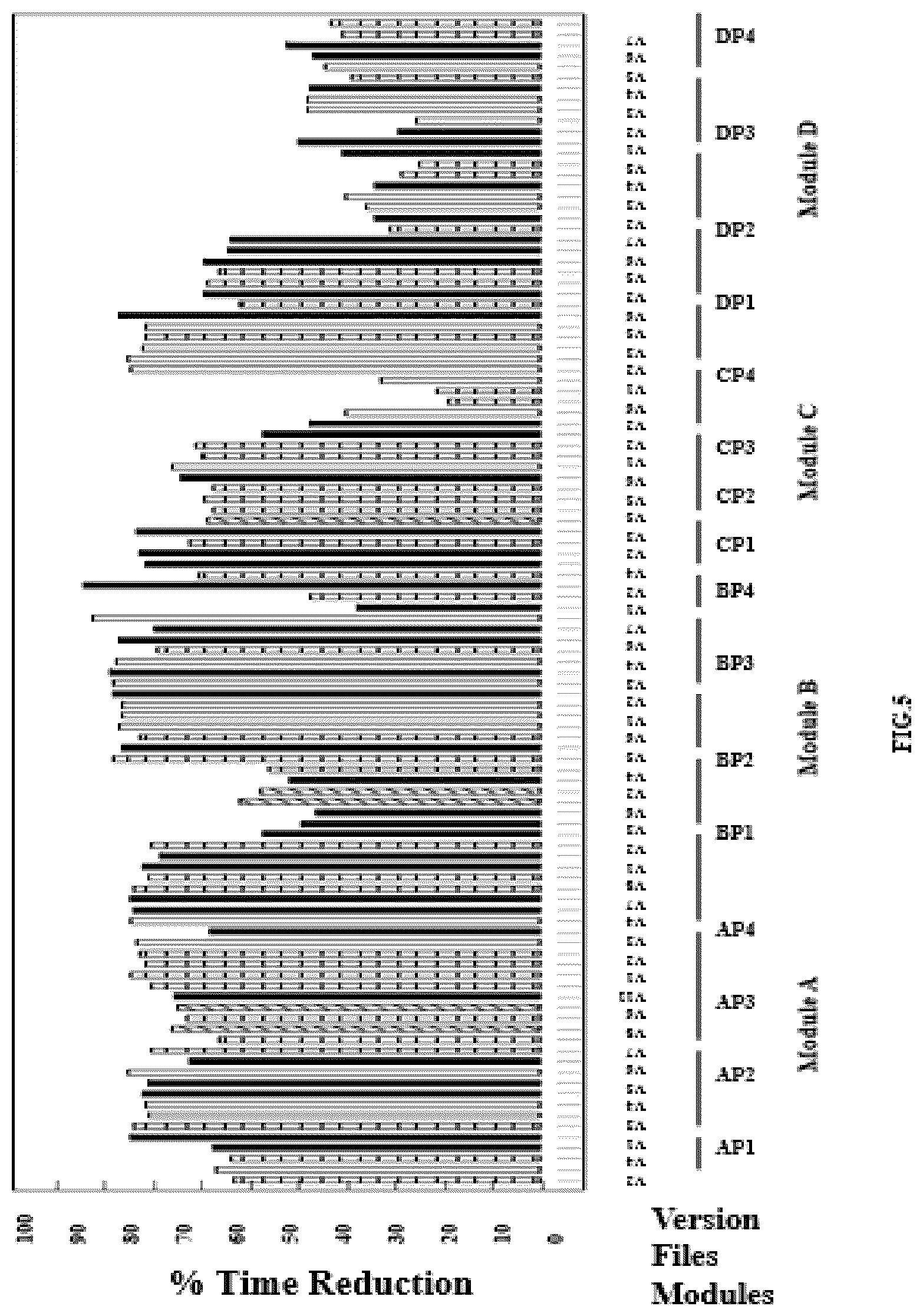 Patent US12099822 Figure 6 – Method and system for identifying static analysis alarms based on semantics of changed source code