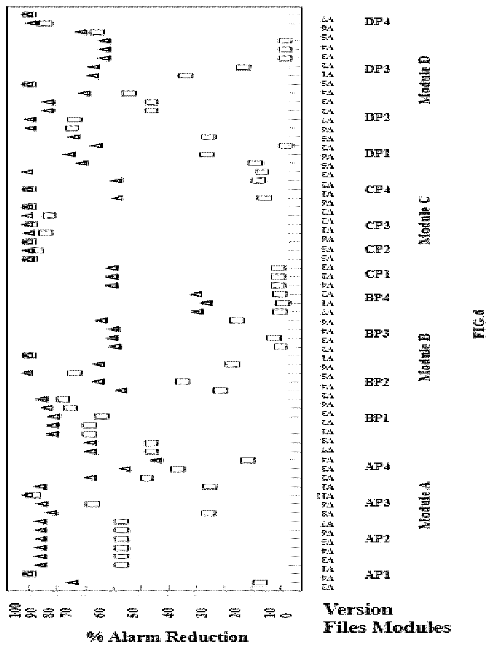 Patent US12099822 Figure 7 – Method and system for identifying static analysis alarms based on semantics of changed source code