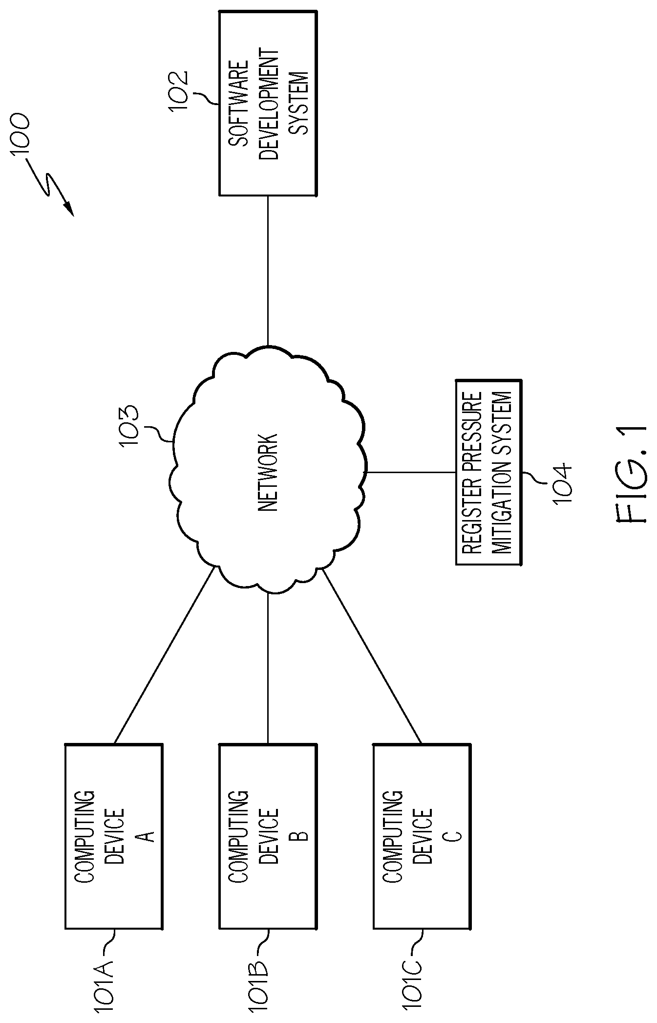 Patent US12099823 Figure 1 – Reducing register pressure