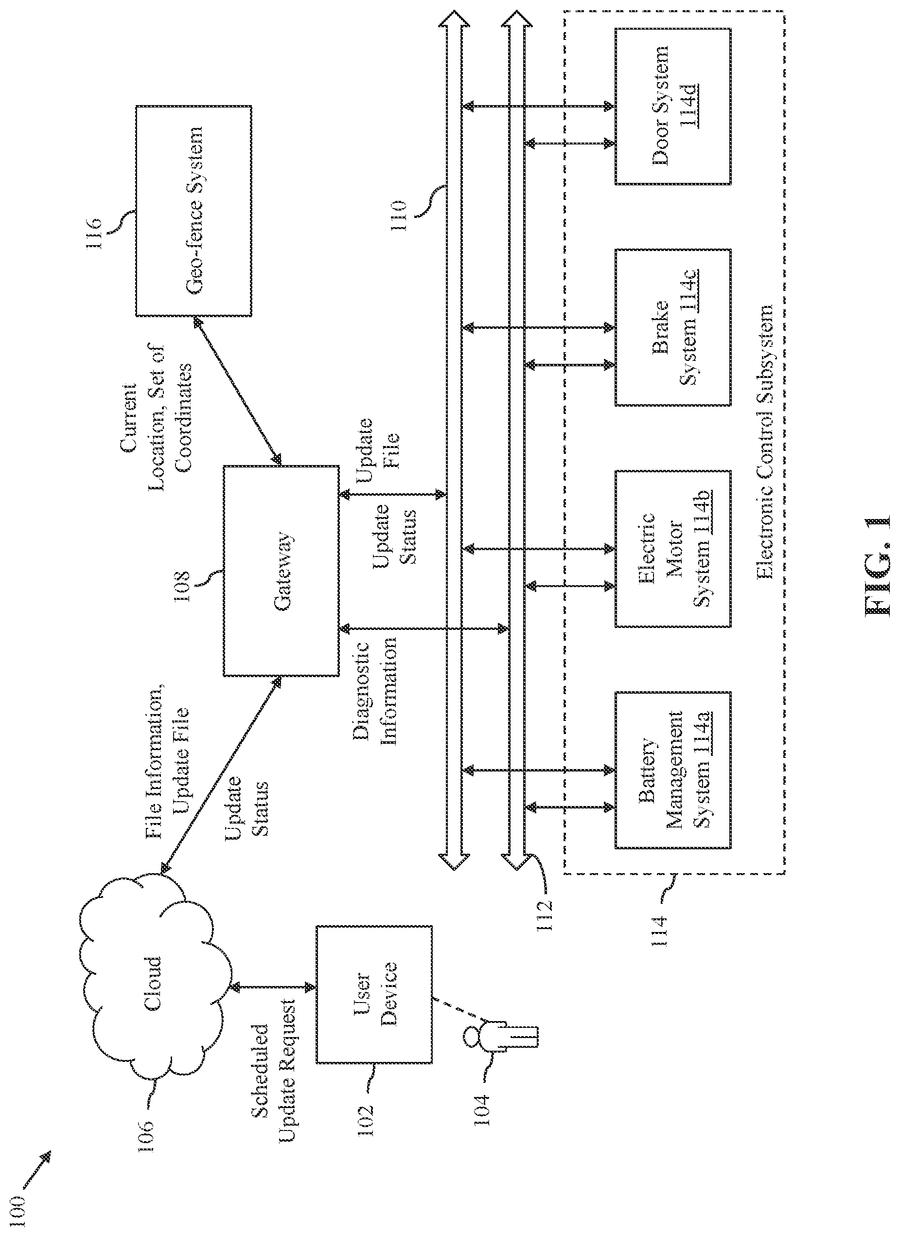 Patent US12099825 Figure 1 – System and method for performing over-the-air update
