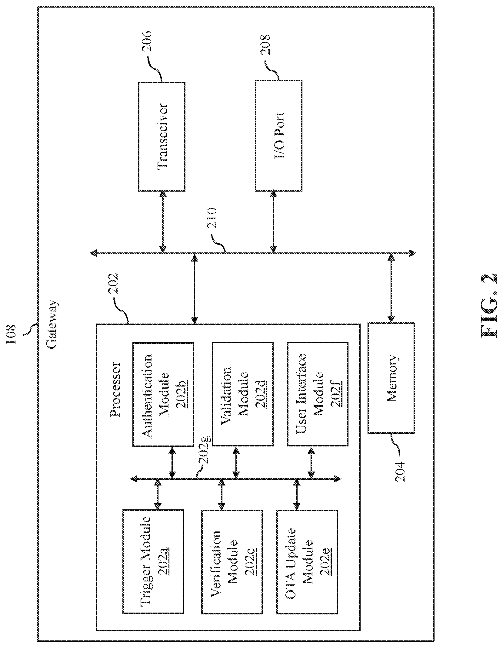 Patent US12099825 Figure 2 – System and method for performing over-the-air update