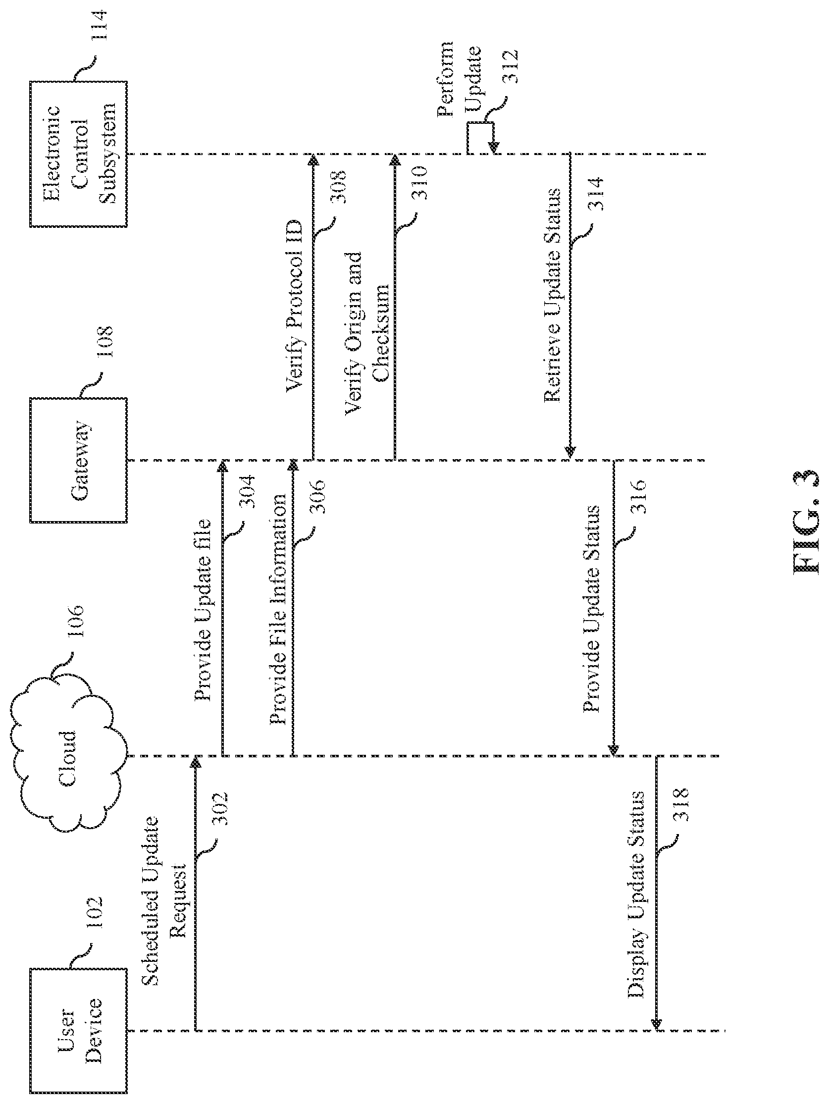Patent US12099825 Figure 3 – System and method for performing over-the-air update