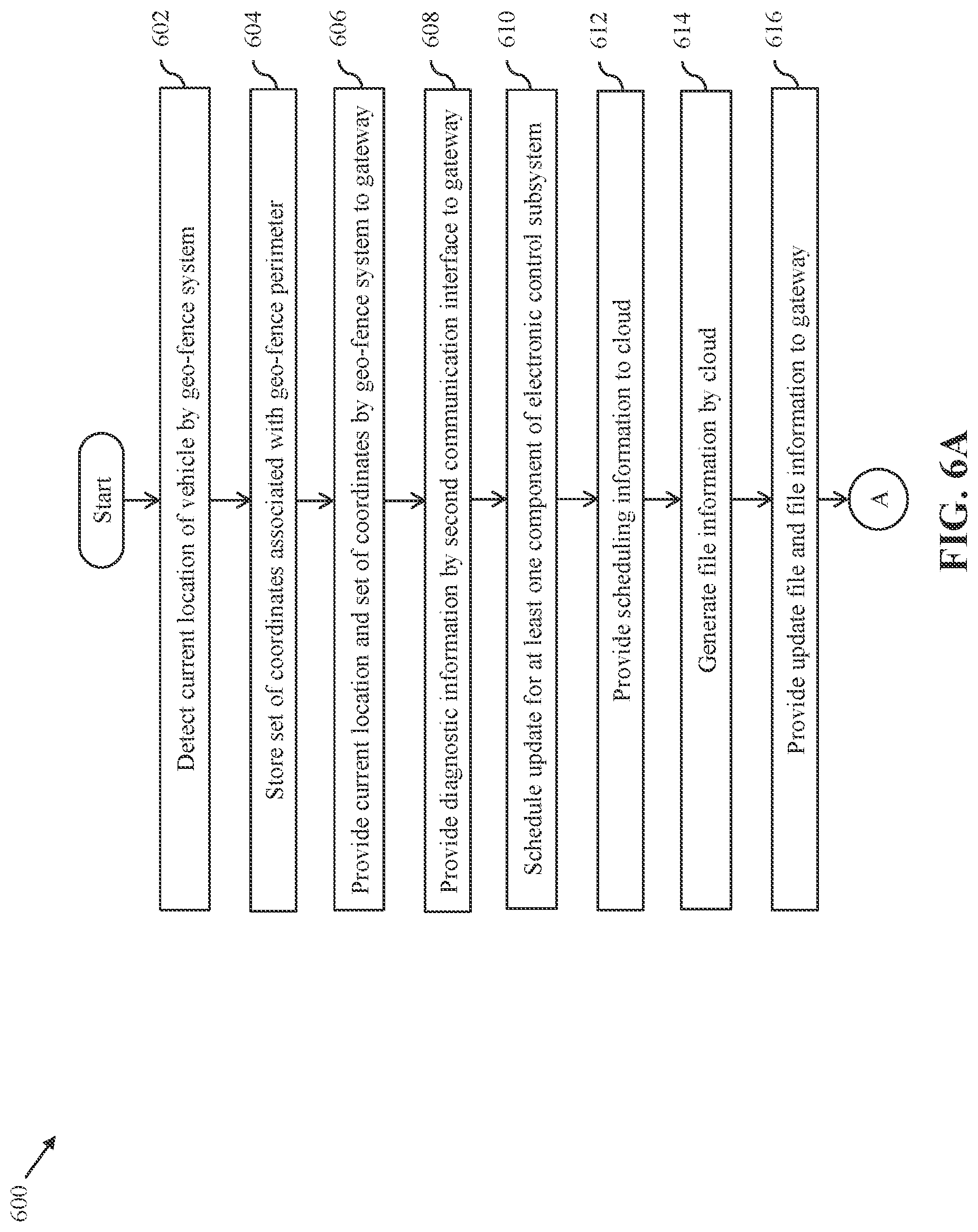 Patent US12099825 Figure 6 – System and method for performing over-the-air update