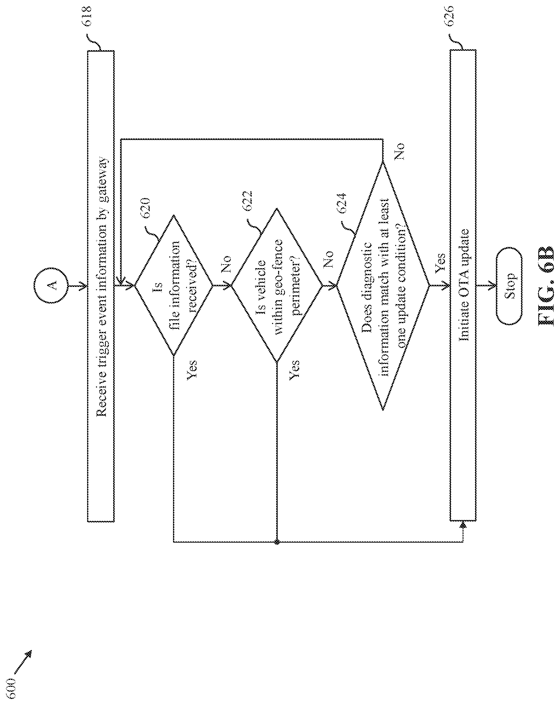 Patent US12099825 Figure 7 – System and method for performing over-the-air update