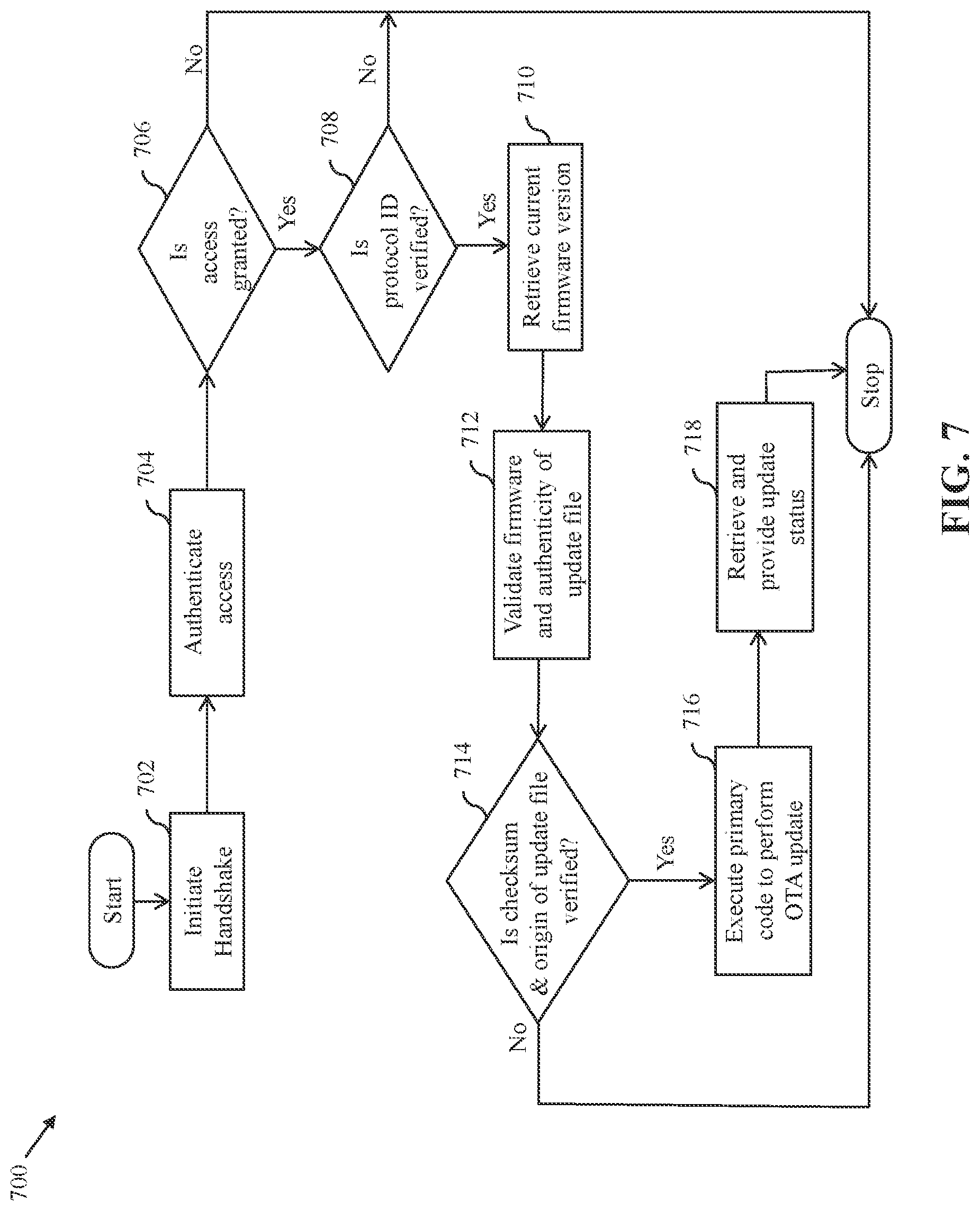 Patent US12099825 Figure 8 – System and method for performing over-the-air update