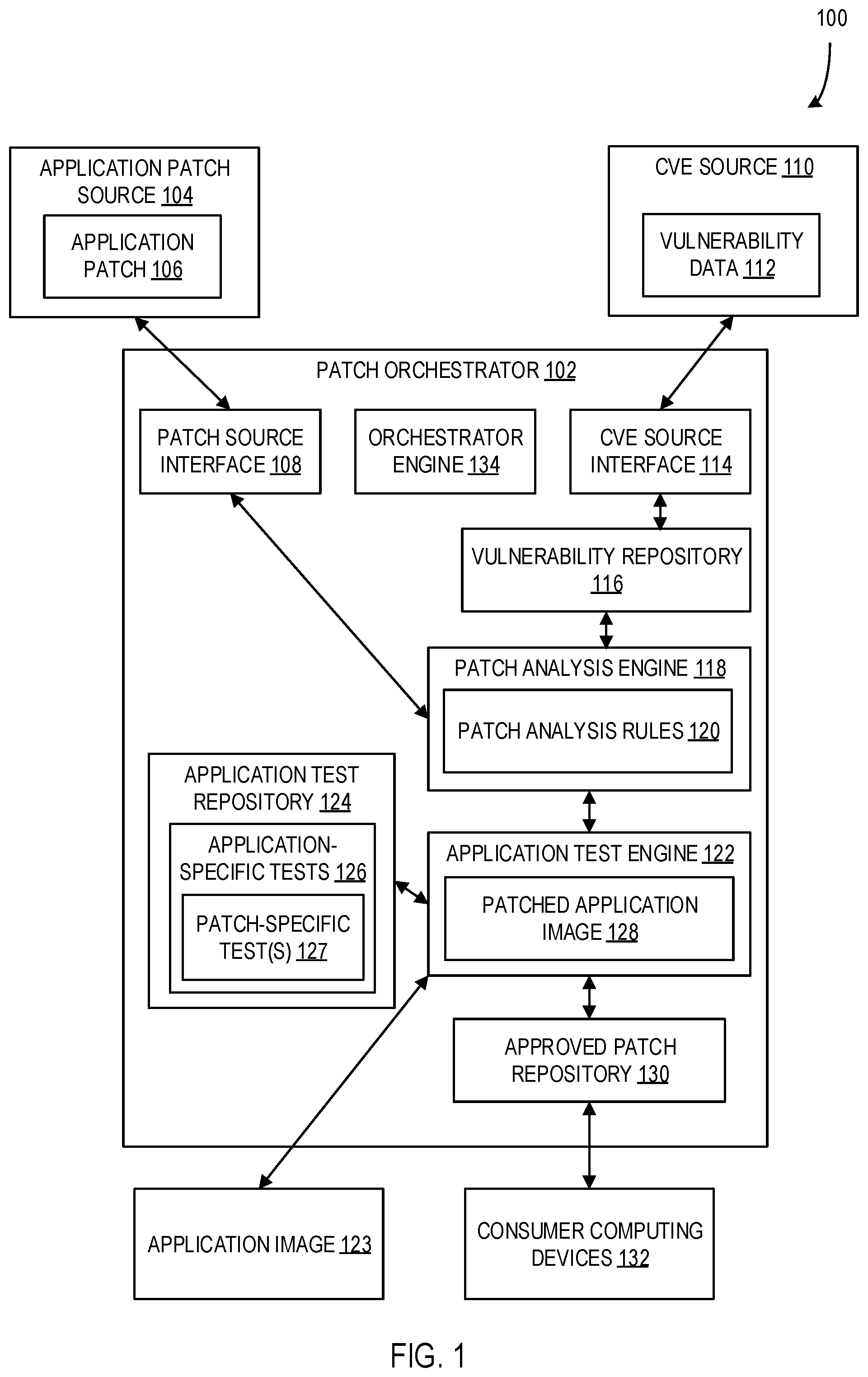 Patent US12099826 Figure 1 – Managing software patches based on automated rule-based analysis and testing