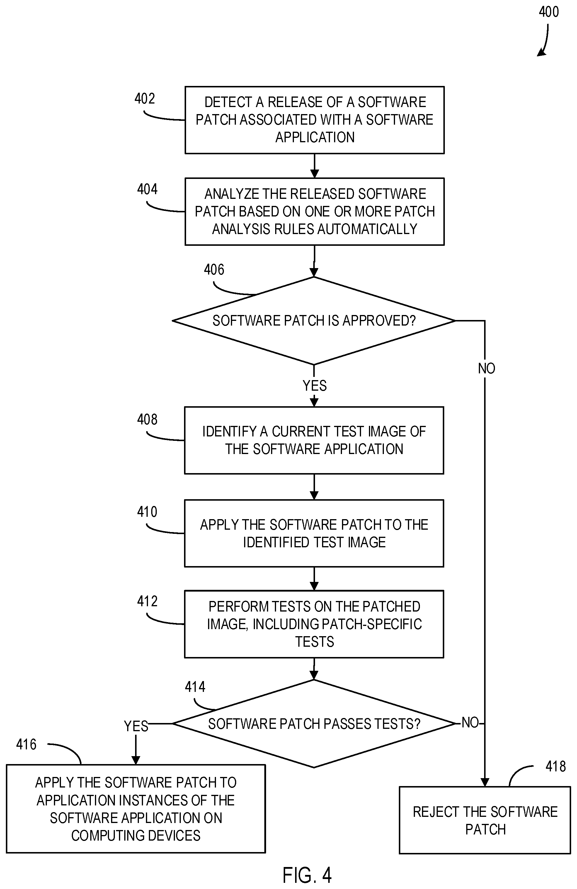Patent US12099826 Figure 4 – Managing software patches based on automated rule-based analysis and testing