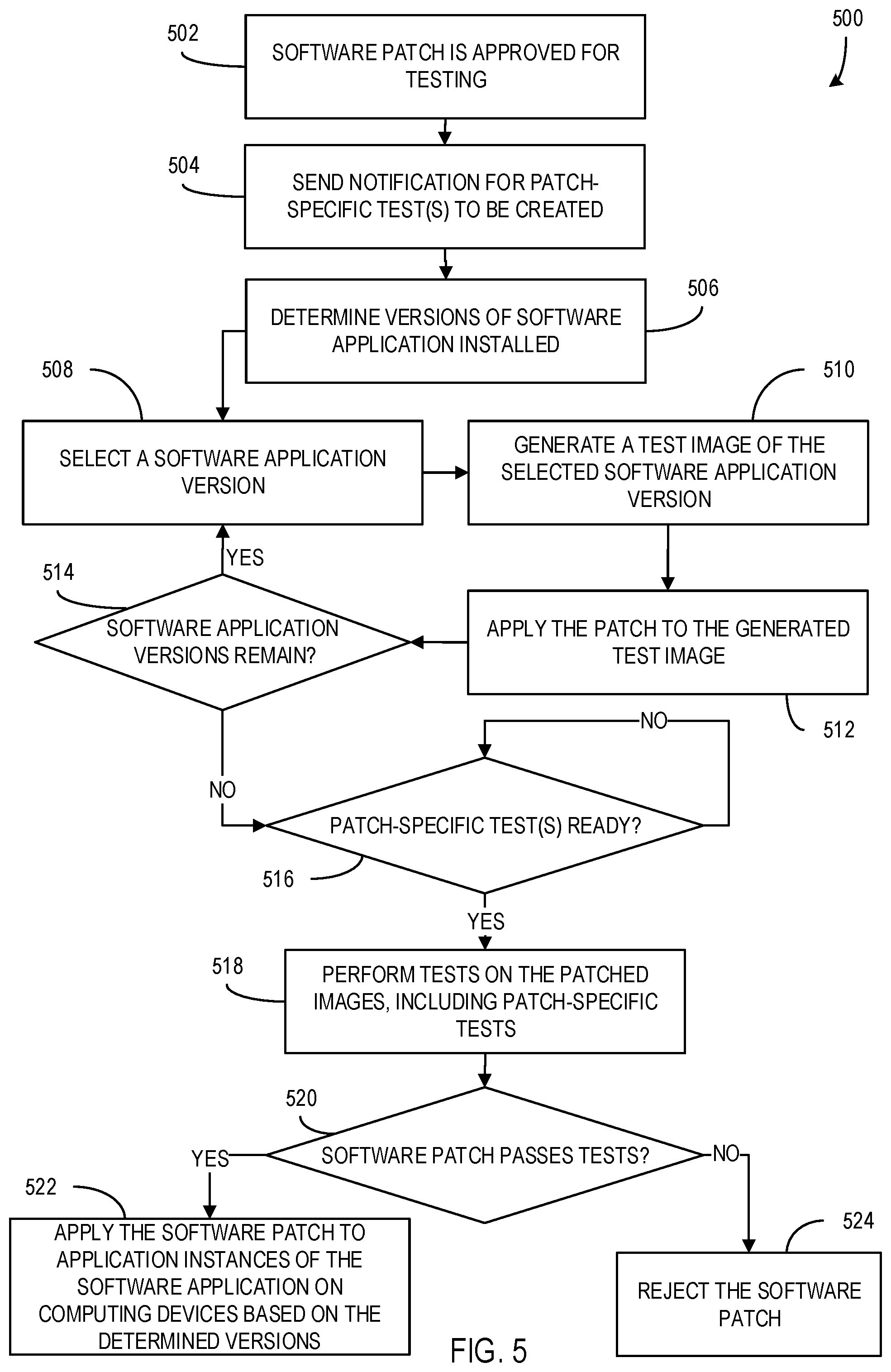 Patent US12099826 Figure 5 – Managing software patches based on automated rule-based analysis and testing