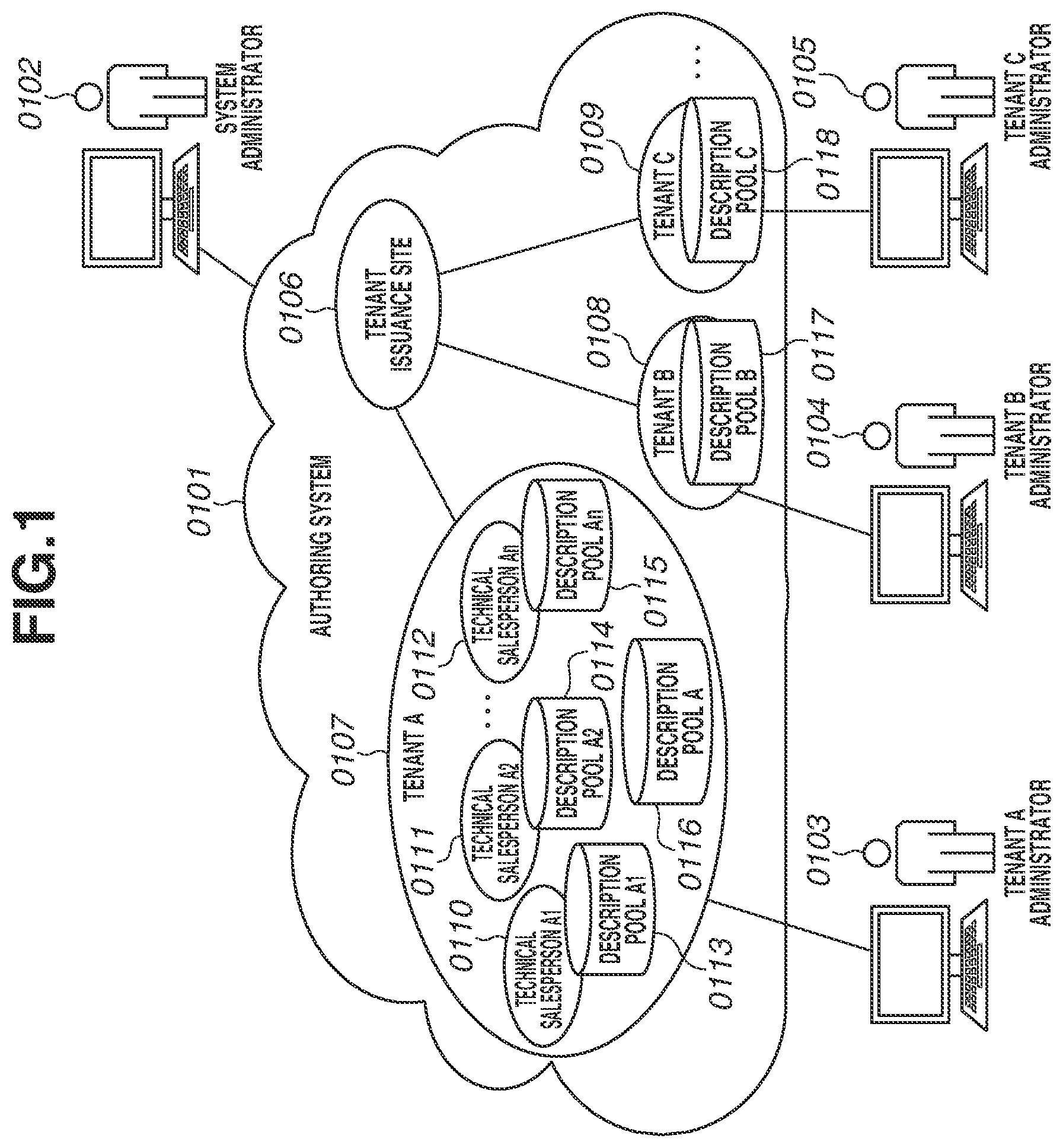 Patent US12099827 — Information processing system, information processing apparatus, and storage medium — Figure 1