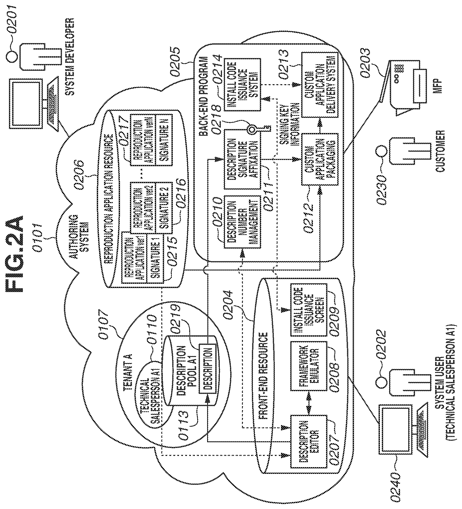 Patent US12099827 Figure 2 – Information processing system, information processing apparatus, and storage medium