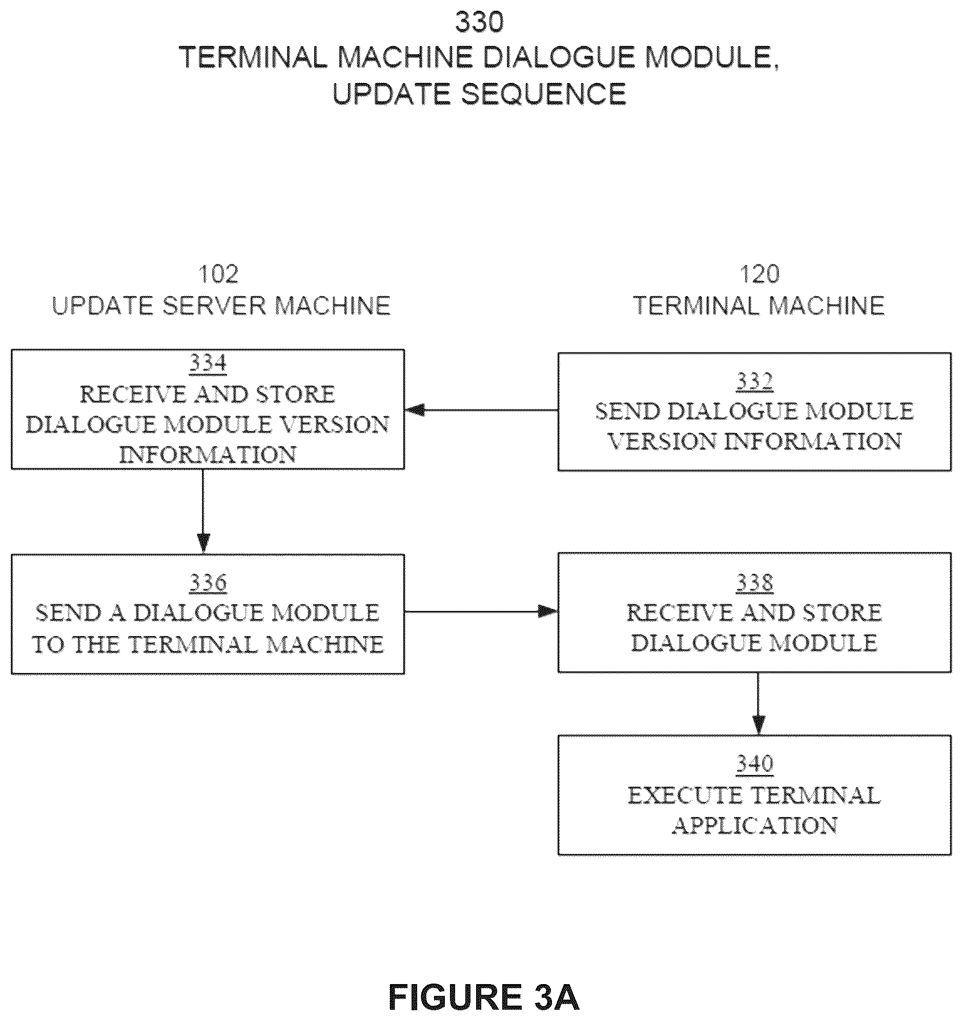 Patent US12099830 Figure 3 – Network efficient and user experience optimized dialogue sequence between user devices