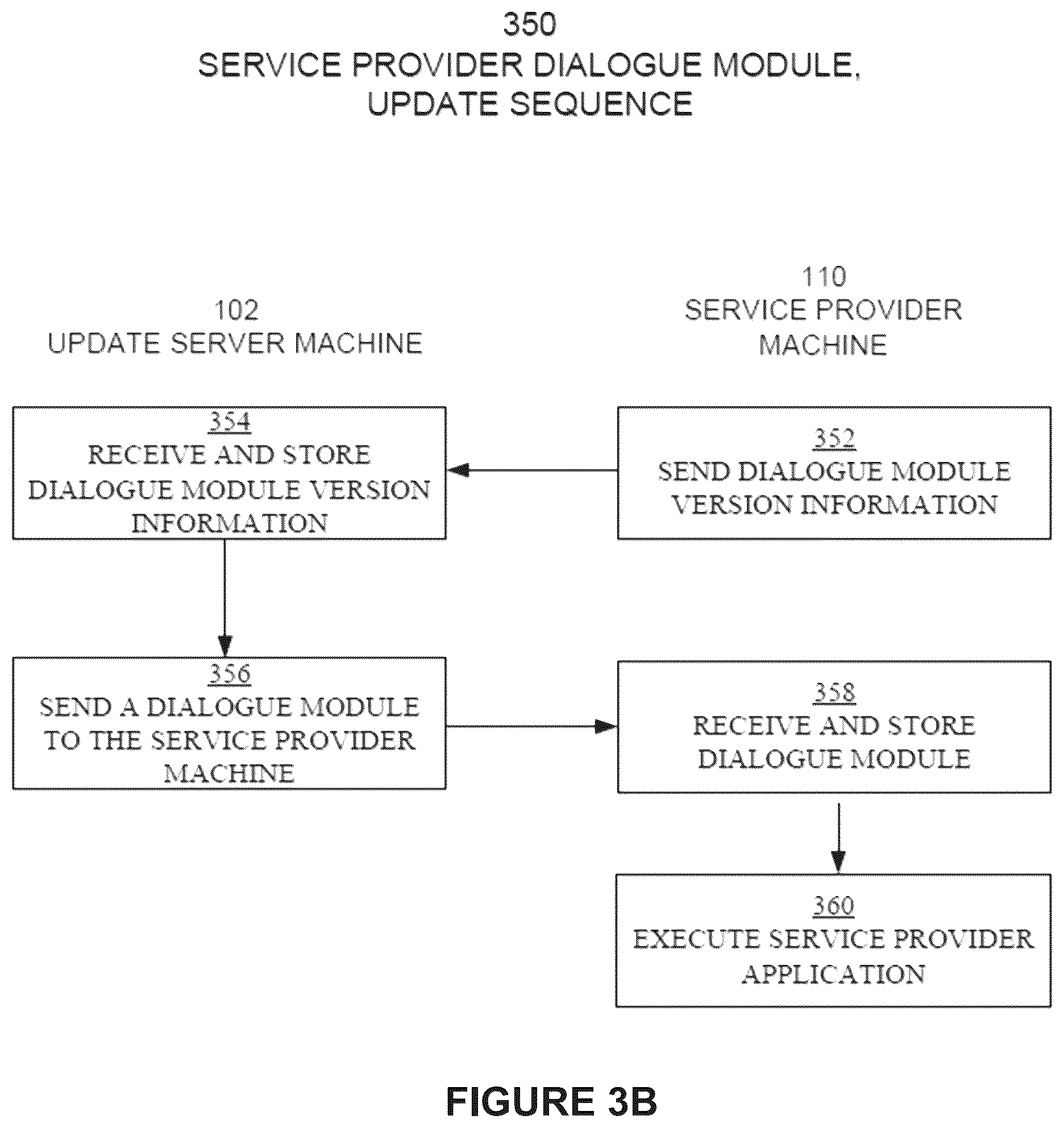 Patent US12099830 Figure 4 – Network efficient and user experience optimized dialogue sequence between user devices