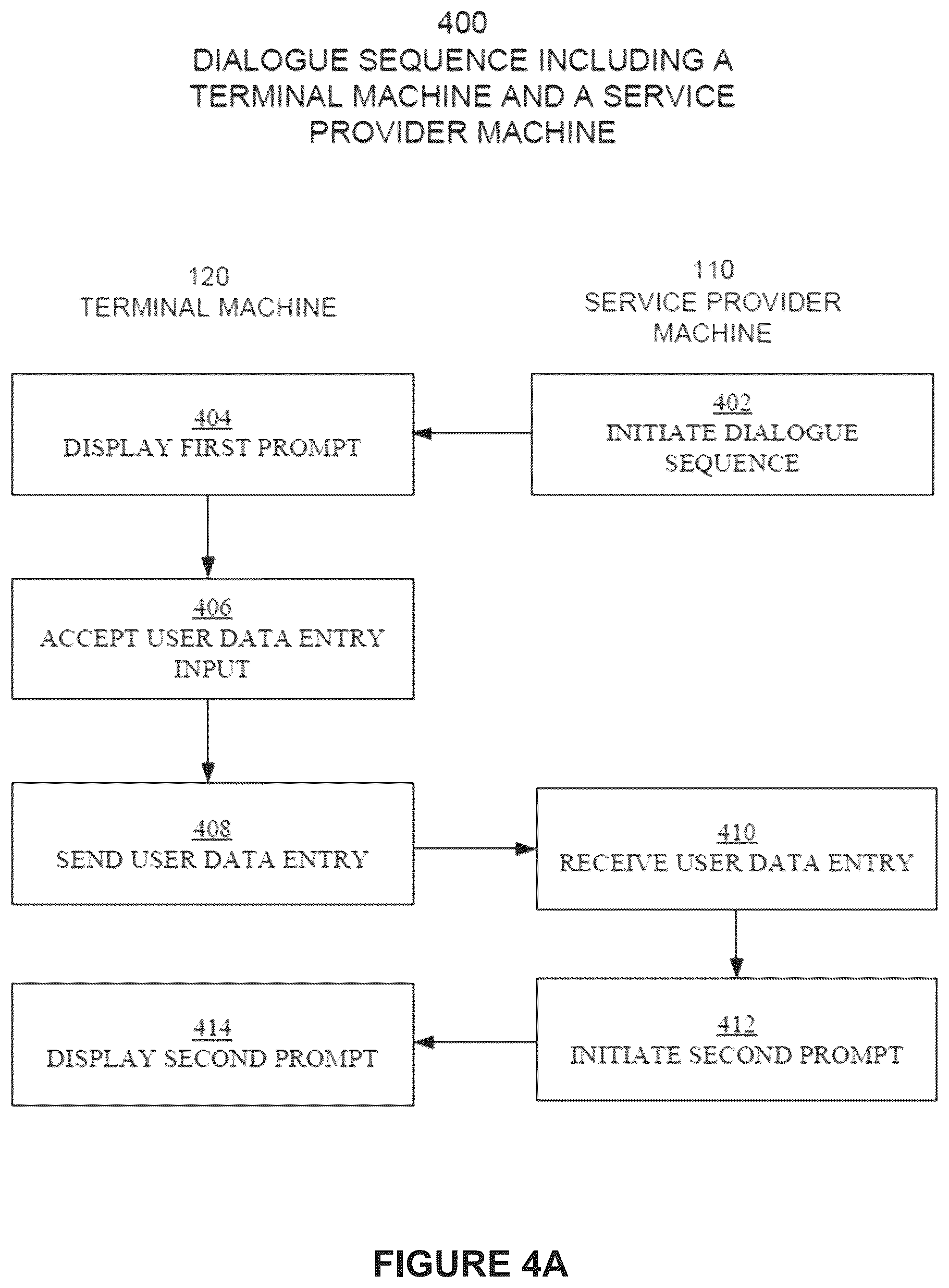 Patent US12099830 Figure 5 – Network efficient and user experience optimized dialogue sequence between user devices