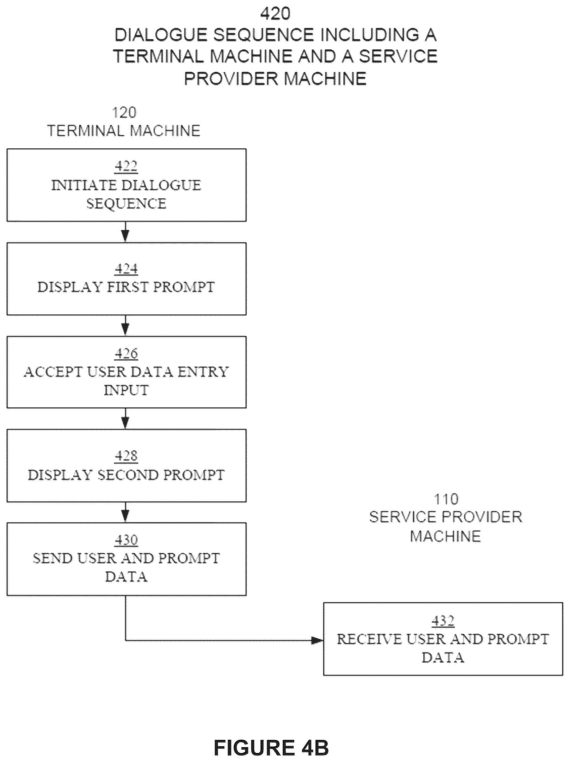 Patent US12099830 Figure 6 – Network efficient and user experience optimized dialogue sequence between user devices