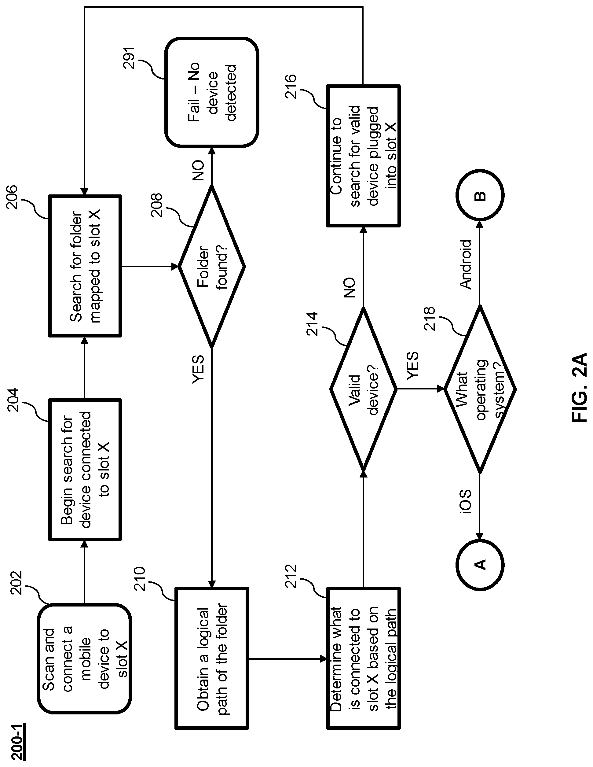 Patent US12099831 Figure 2 – Apparatus and method for automatically removing data of mobile devices