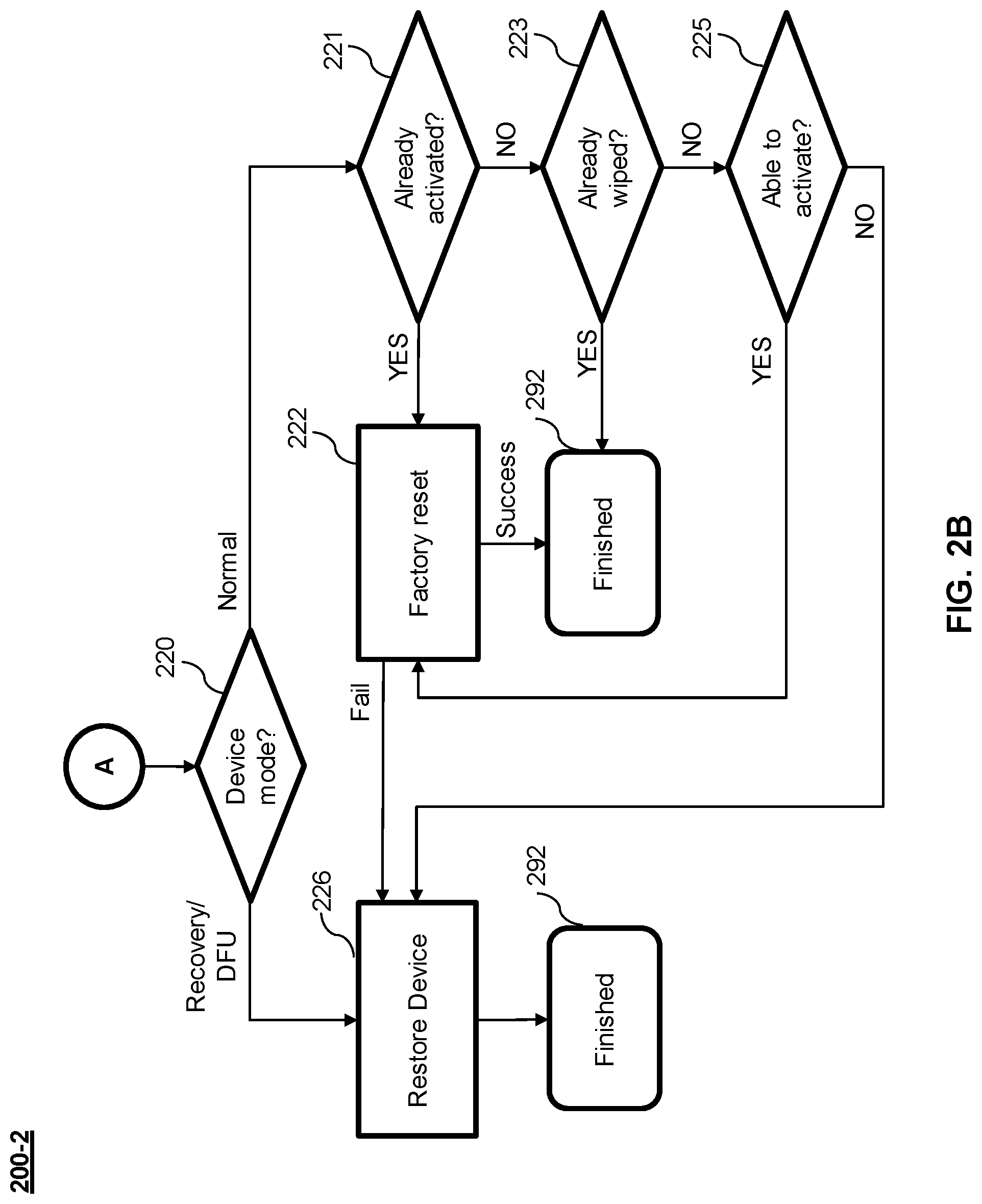 Patent US12099831 Figure 3 – Apparatus and method for automatically removing data of mobile devices