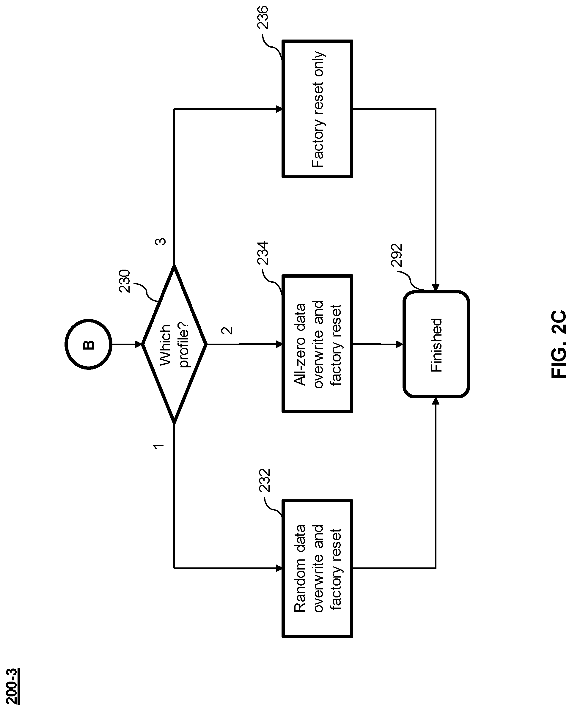 Patent US12099831 Figure 4 – Apparatus and method for automatically removing data of mobile devices