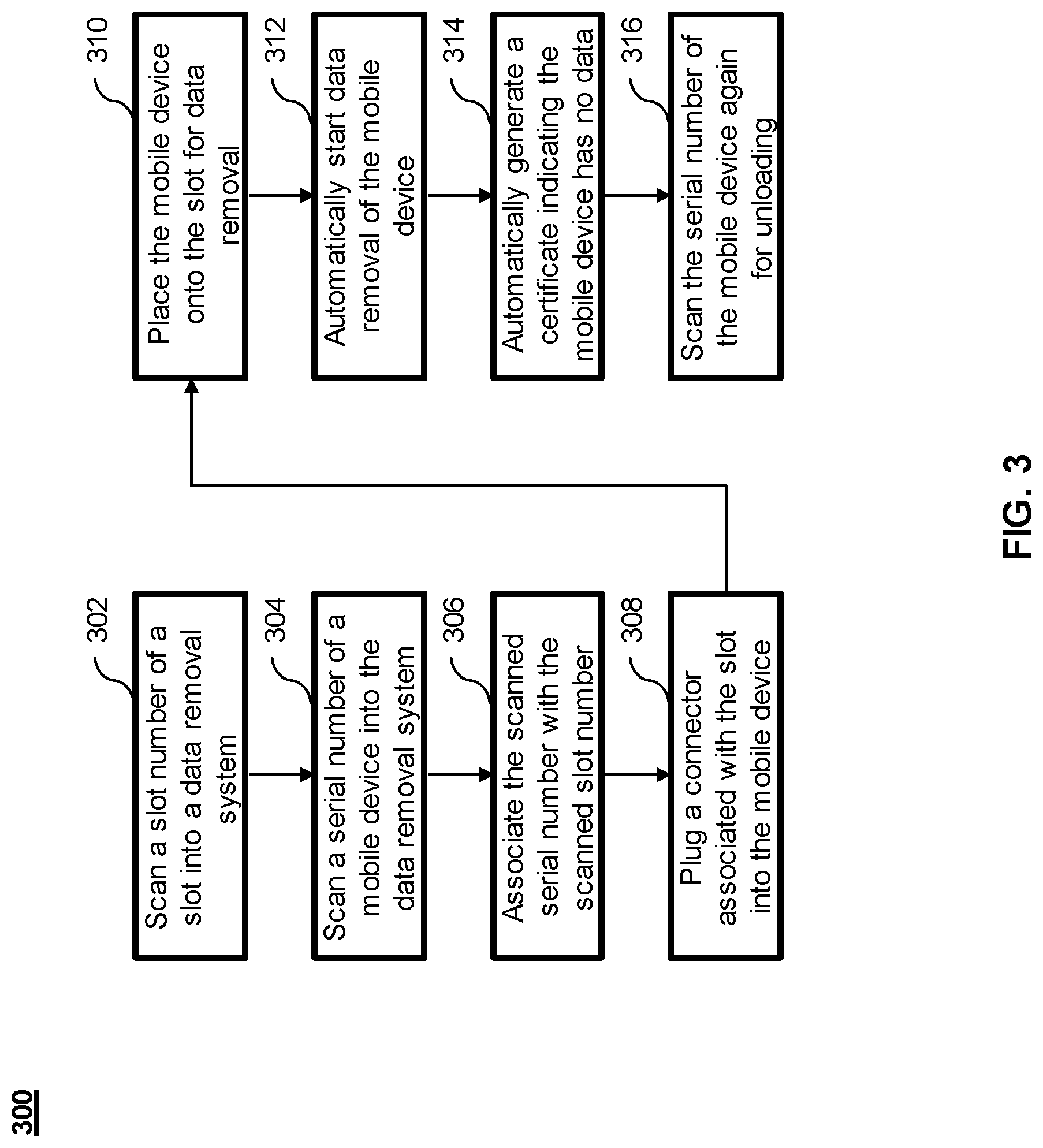Patent US12099831 Figure 5 – Apparatus and method for automatically removing data of mobile devices
