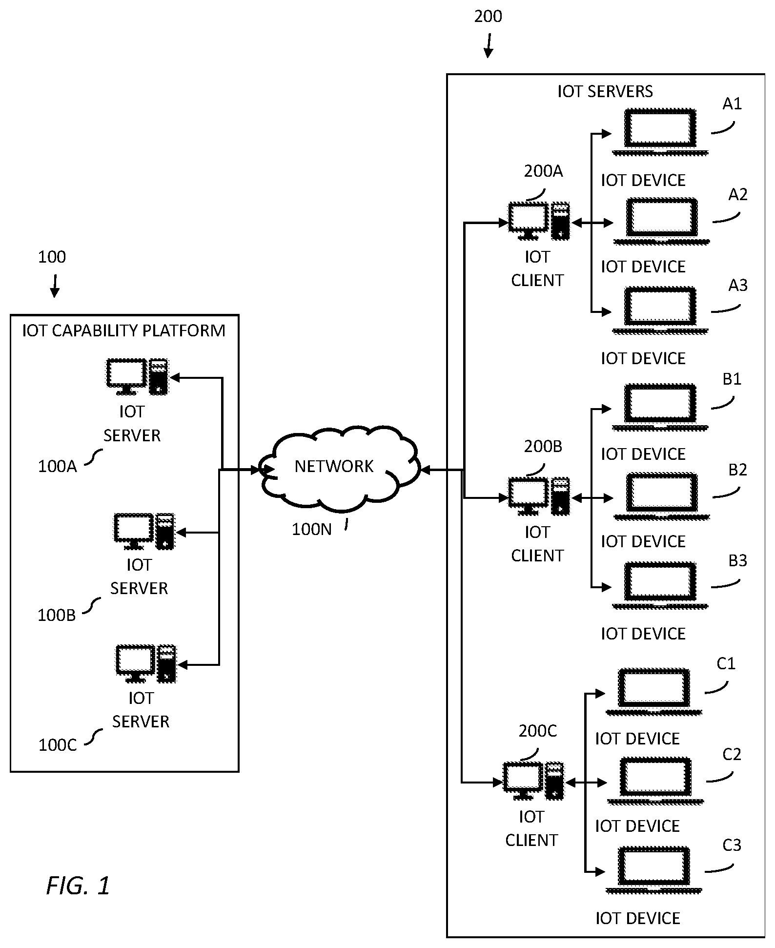 Patent US12099832 Figure 1 – Internet of things (IoT) capability platform